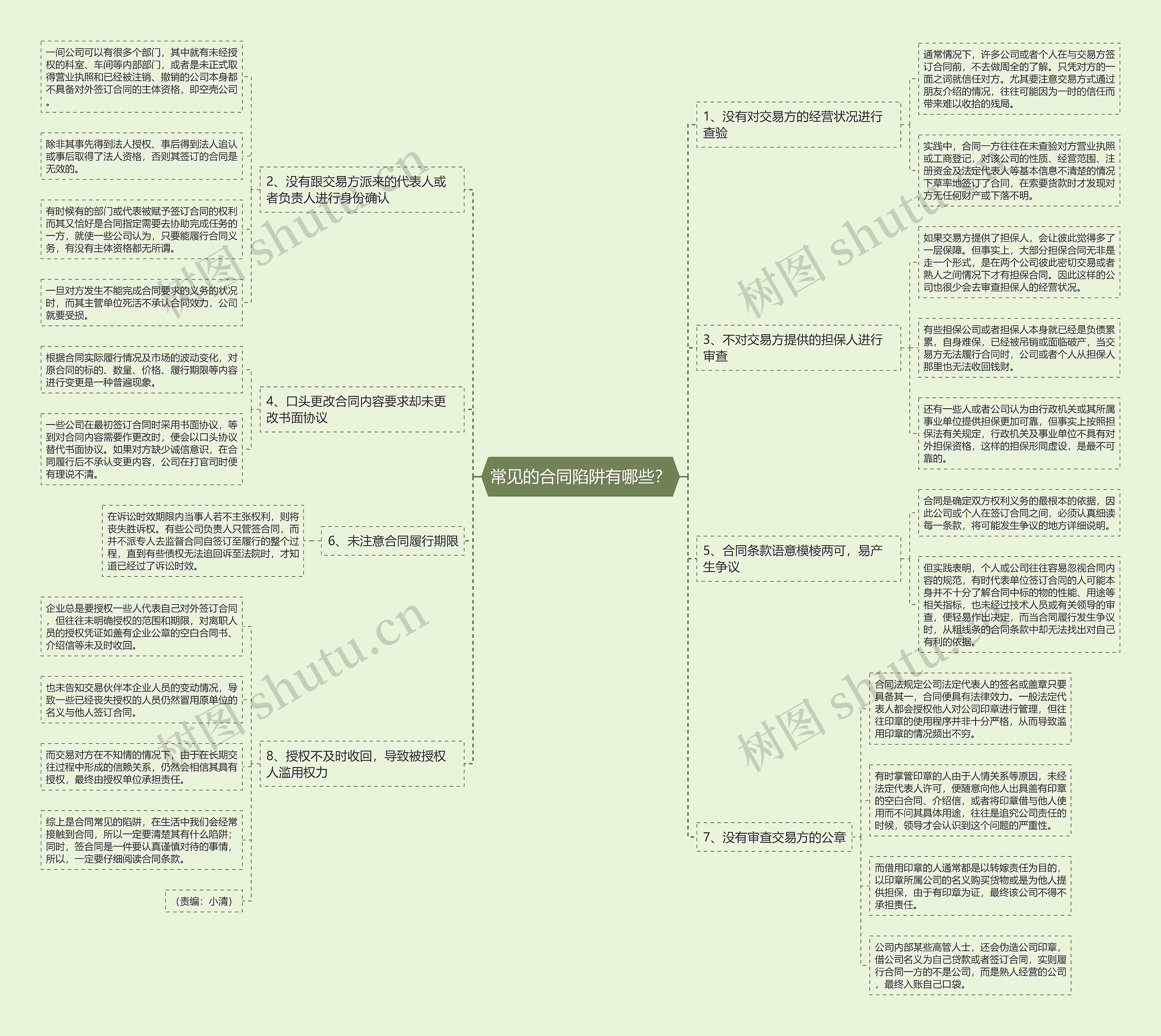 常见的合同陷阱有哪些? 常见的合同陷阱有哪些?