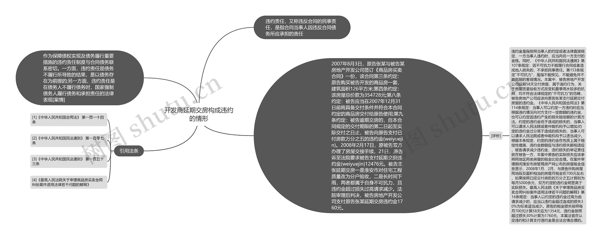 开发商延期交房构成违约的情形