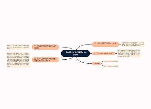 《合同法》知识解答之合同(2)