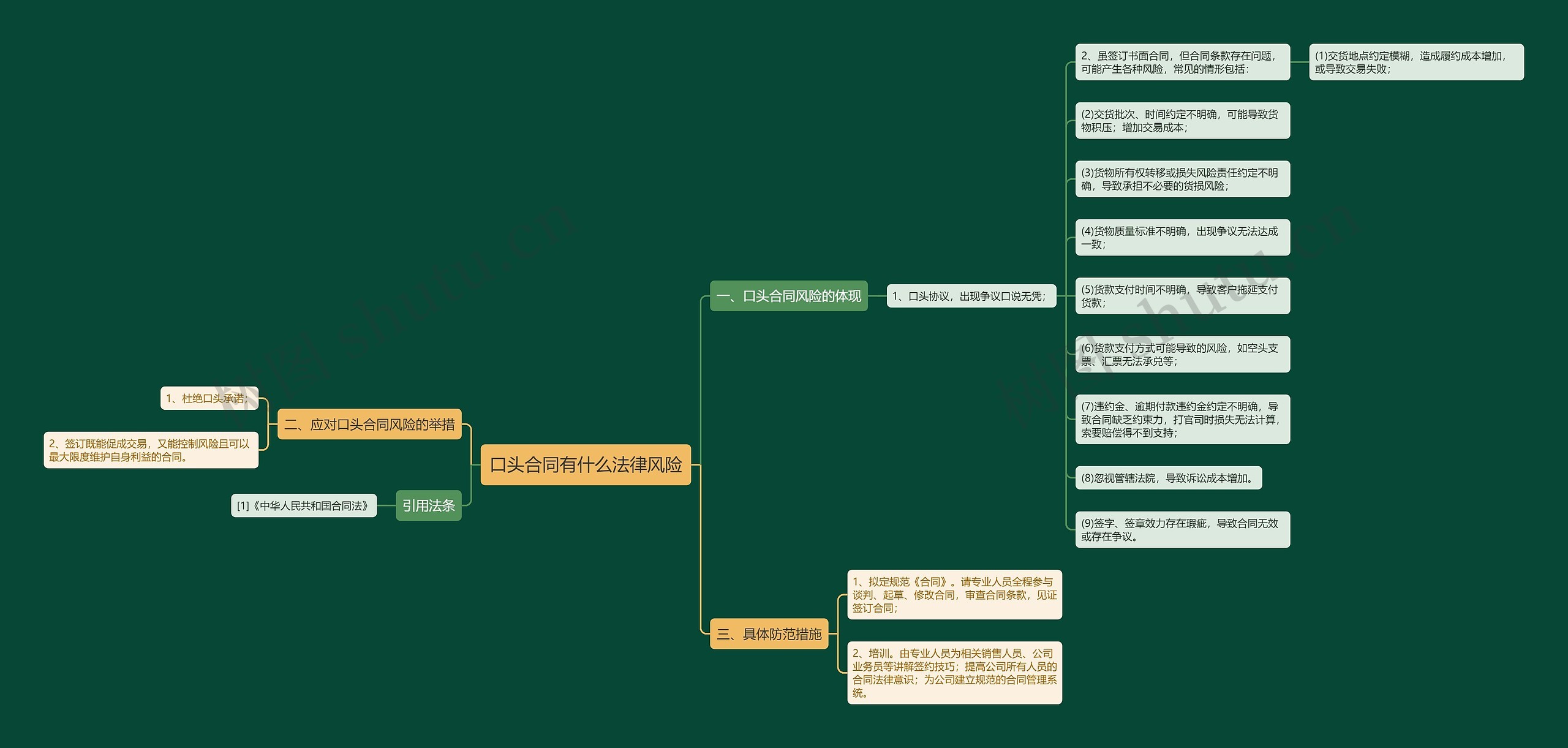 口头合同有什么法律风险 口头合同有什么法律风险