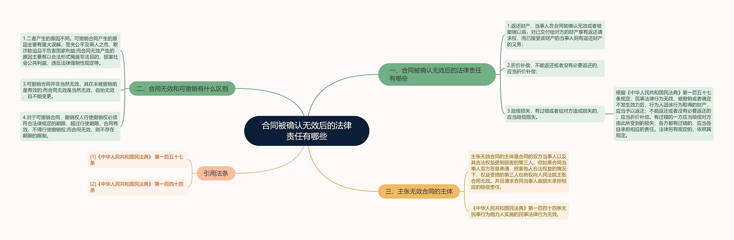 合同被确认无效后的法律责任有哪些