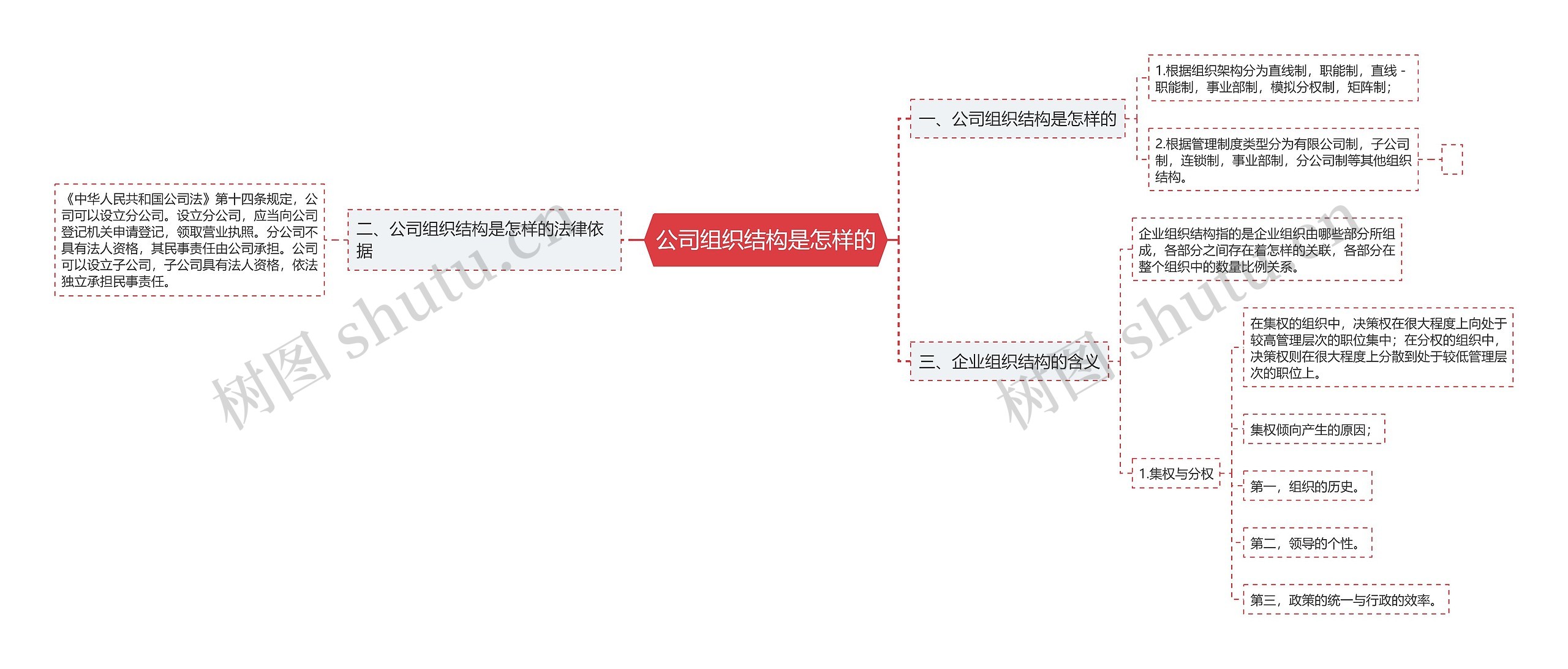 公司组织结构是怎样的