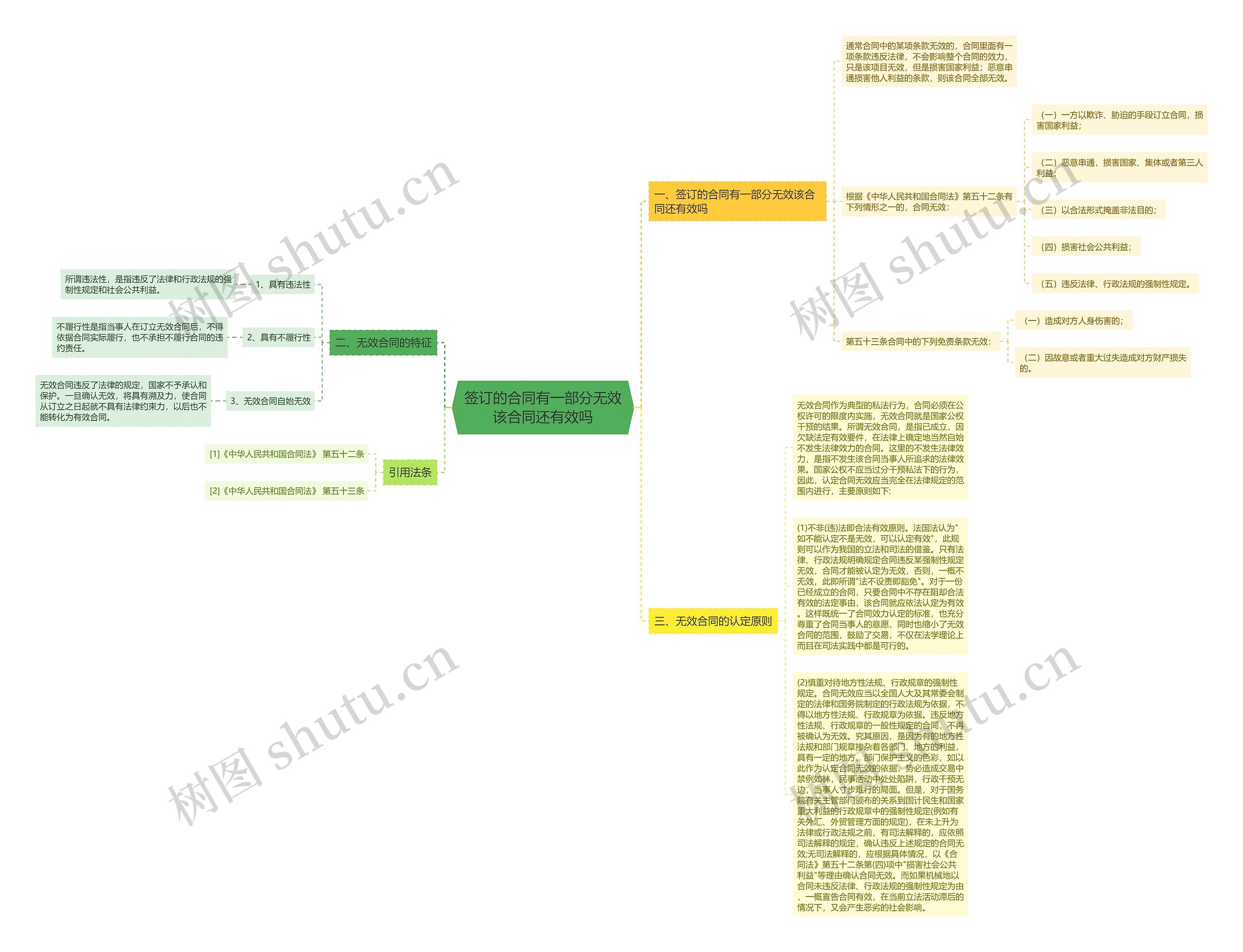签订的合同有一部分无效该合同还有效吗 签订的合同有一部分无效该合同还有效吗