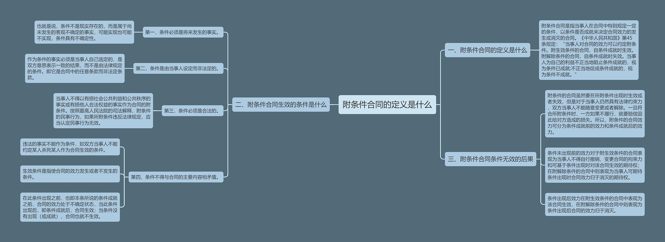 附条件合同的定义是什么 附条件合同的定义是什么