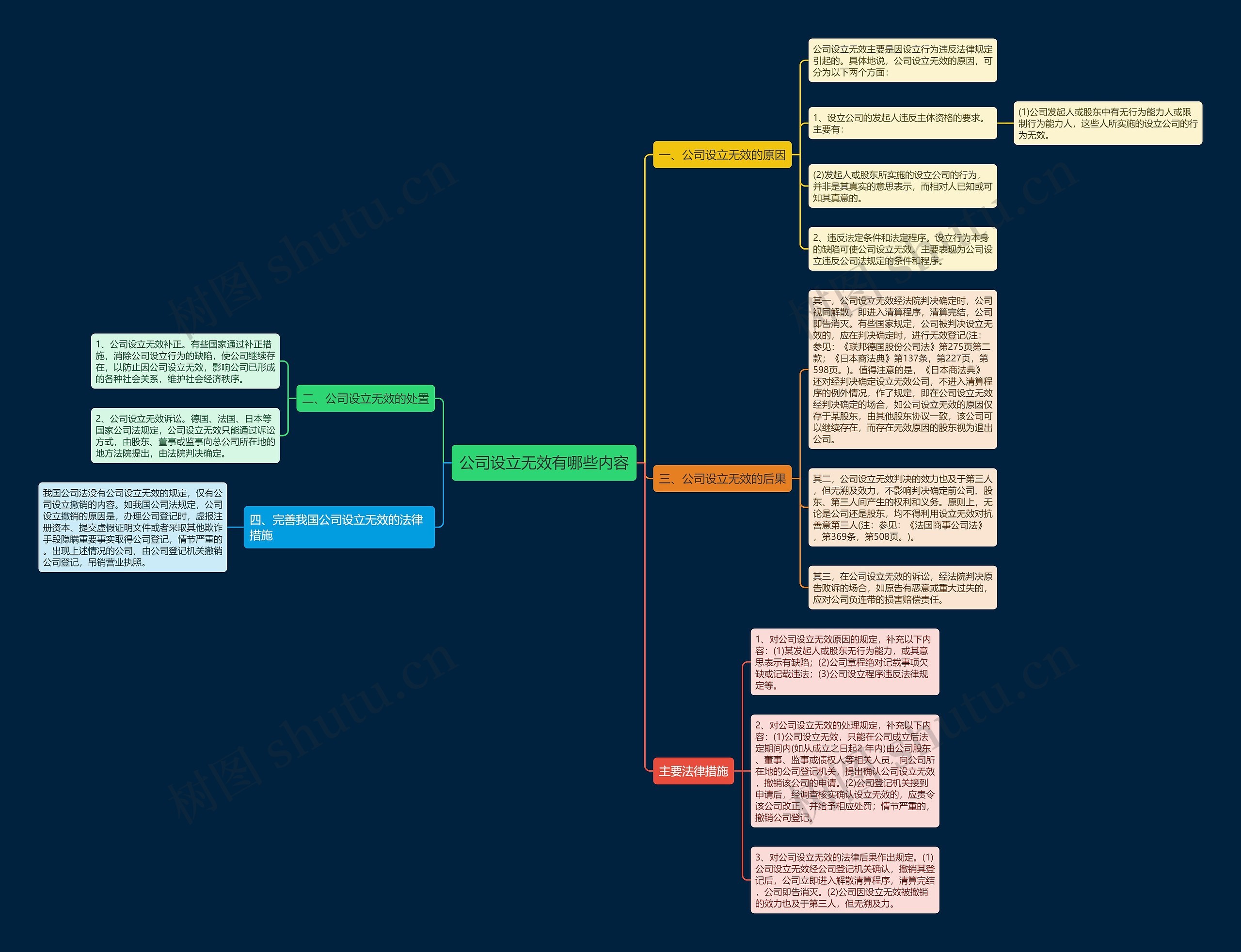 公司设立无效有哪些内容 公司设立无效有哪些内容