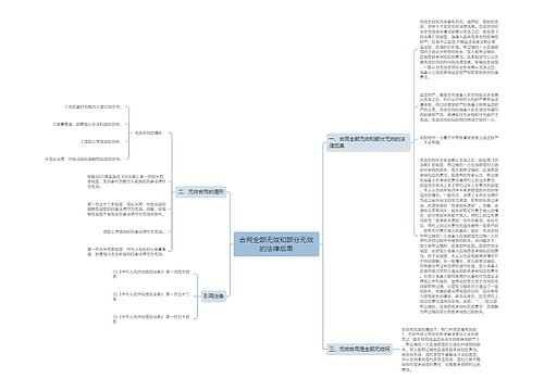 合同全部无效和部分无效的法律后果