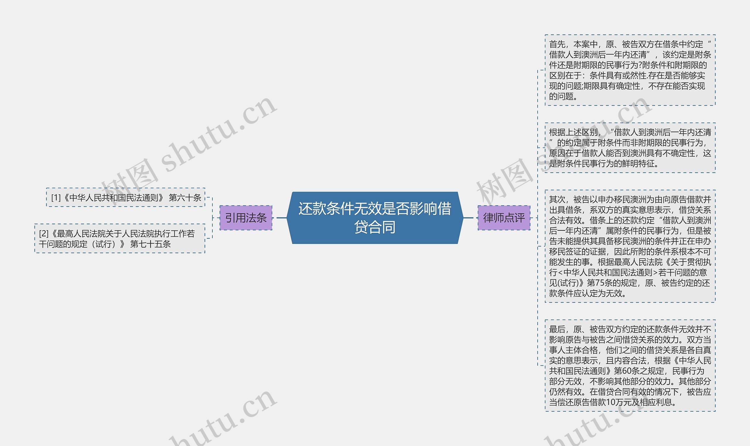 还款条件无效是否影响借贷合同