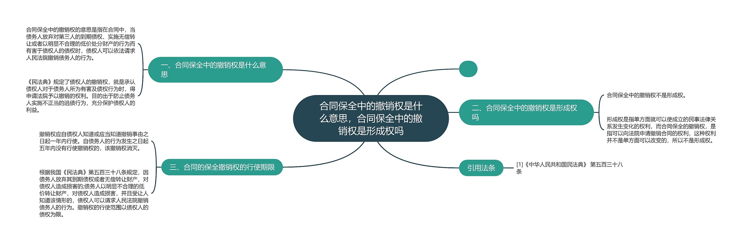 合同保全中的撤销权是什么意思,合同保全中的撤销权是形成权吗 合同保全中的撤销权是什么意思,合同保全中的撤销权是形成权吗