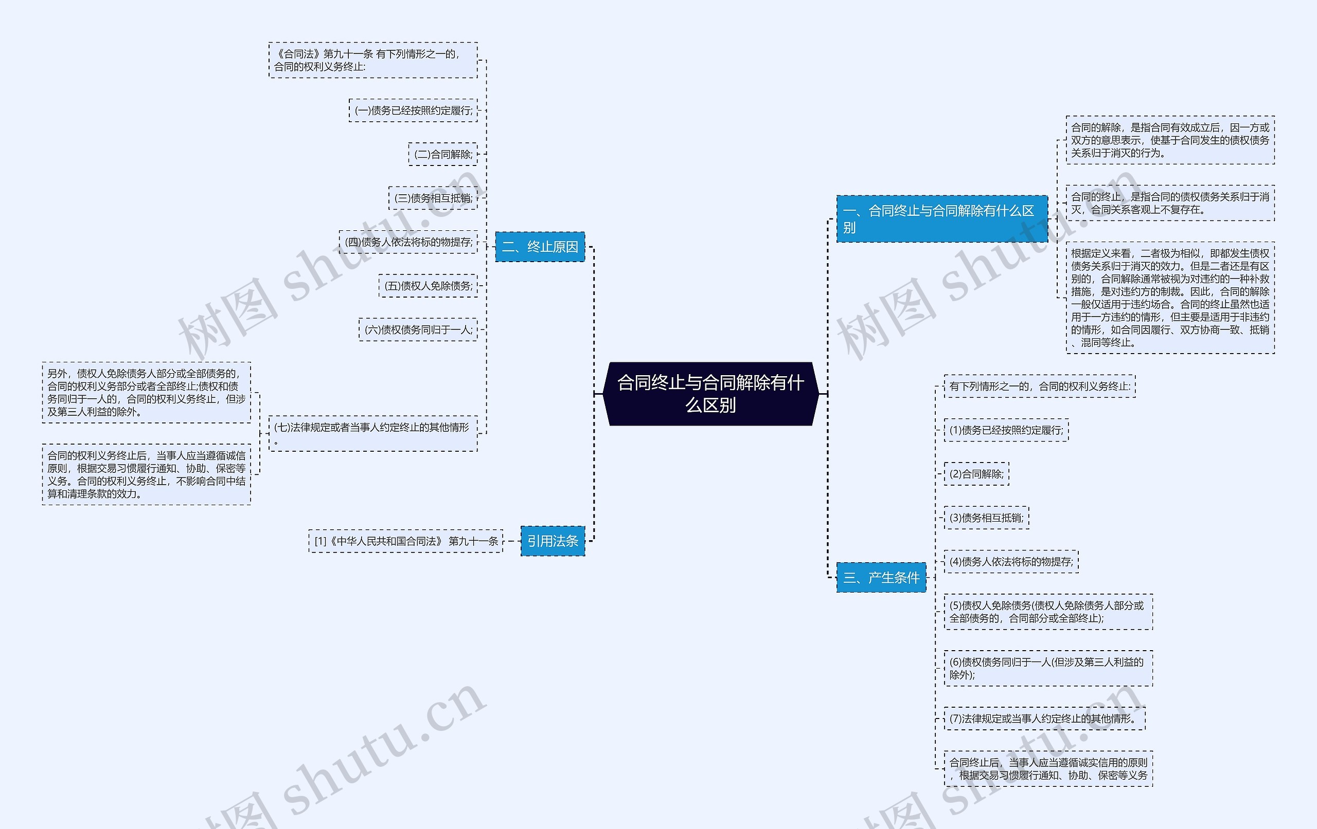 合同终止与合同解除有什么区别 合同终止与合同解除有什么区别