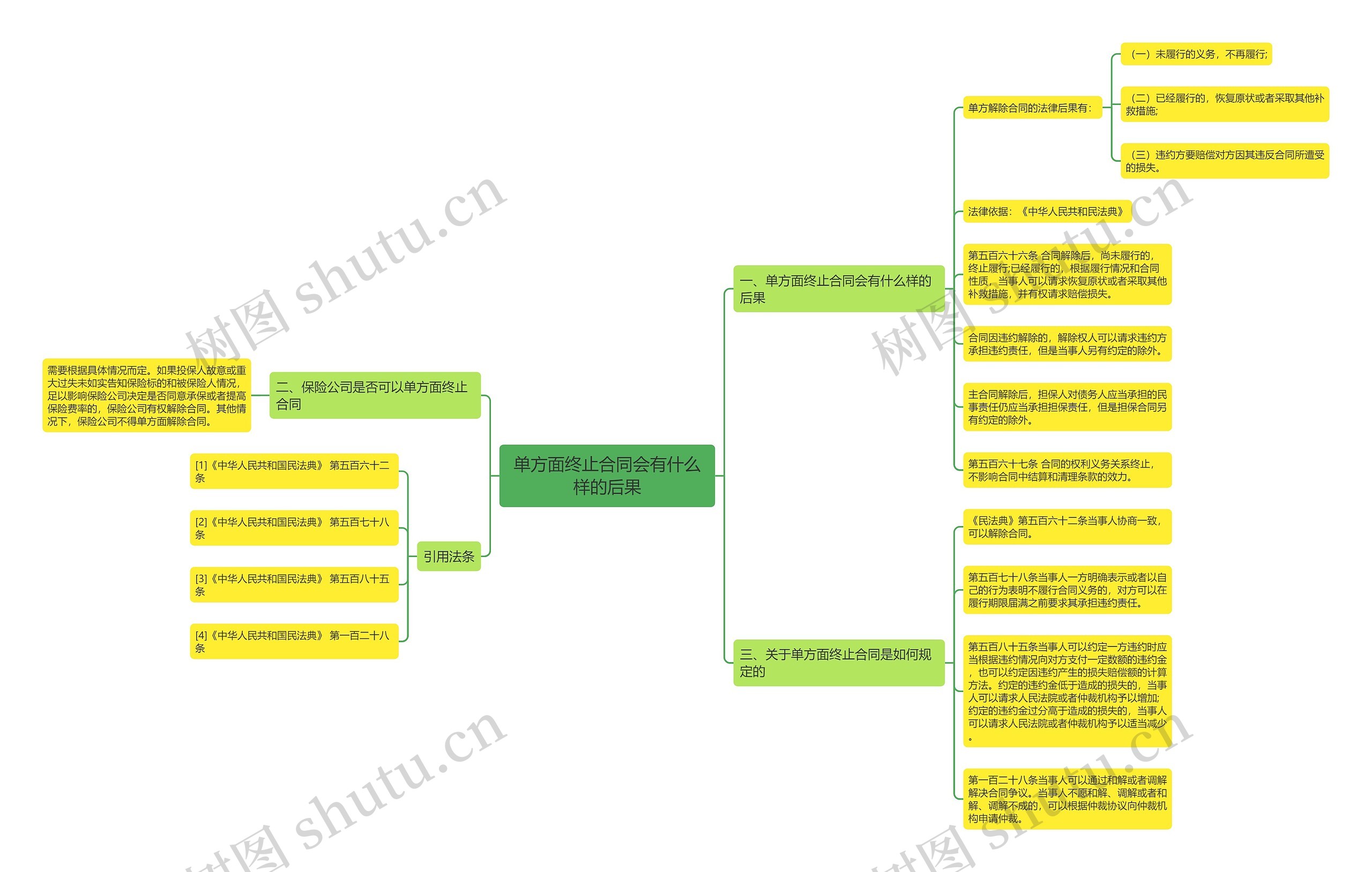 单方面终止合同会有什么样的后果 单方面终止合同会有什么样的后果