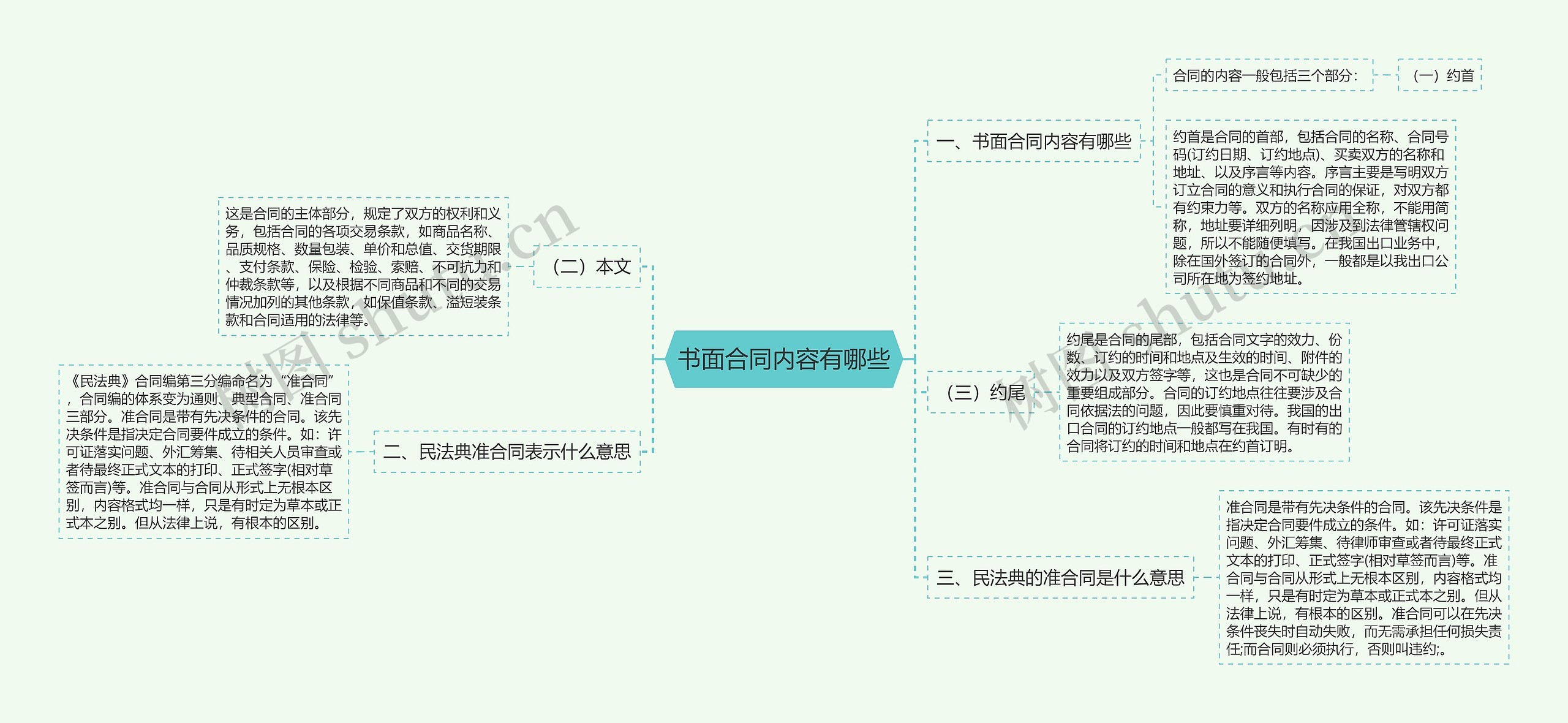 书面合同内容有哪些