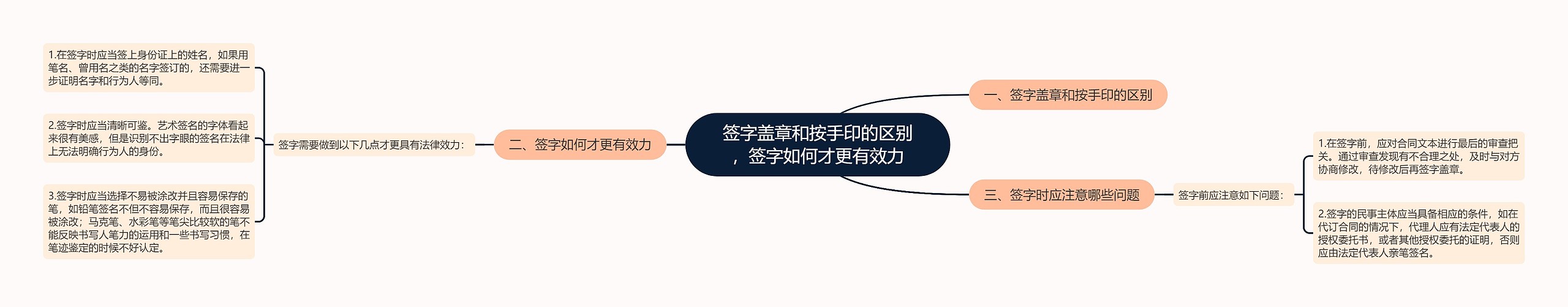 签字盖章和按手印的区别,签字如何才更有效力 签字盖章和按手印的区别,签字如何才更有效力