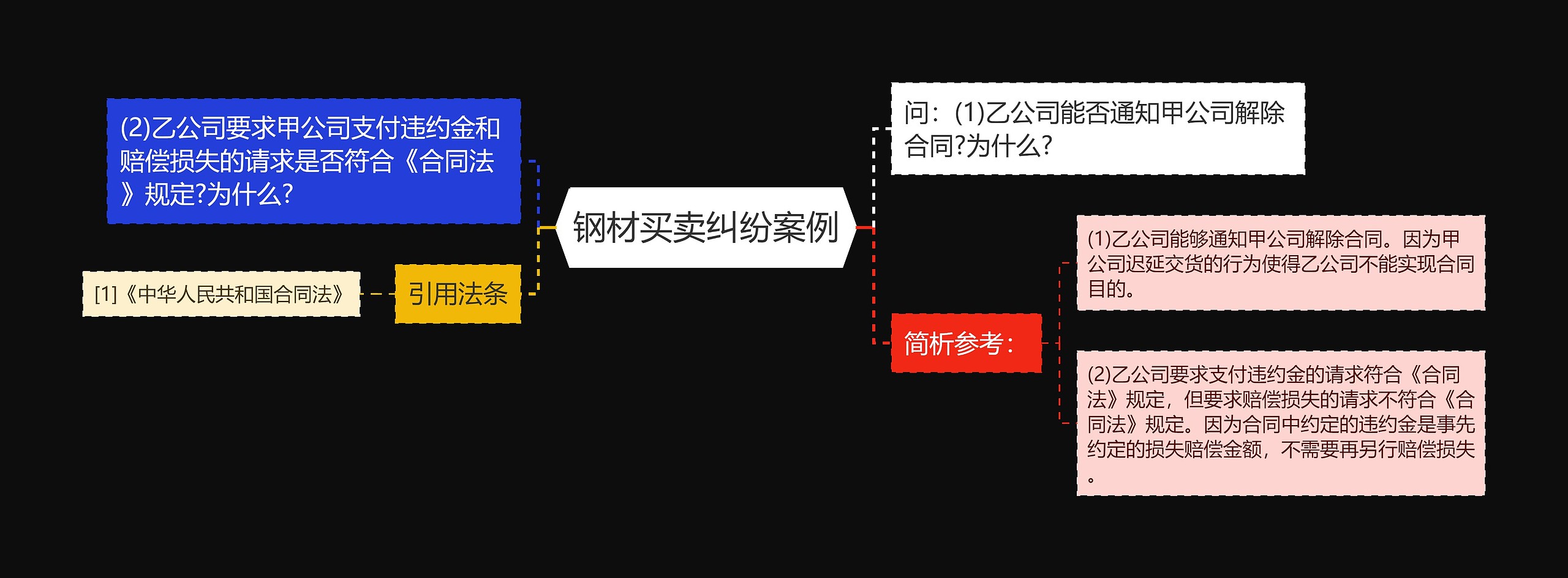 钢材买卖纠纷案例