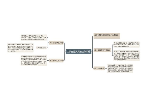 二手房屋买卖的法律风险