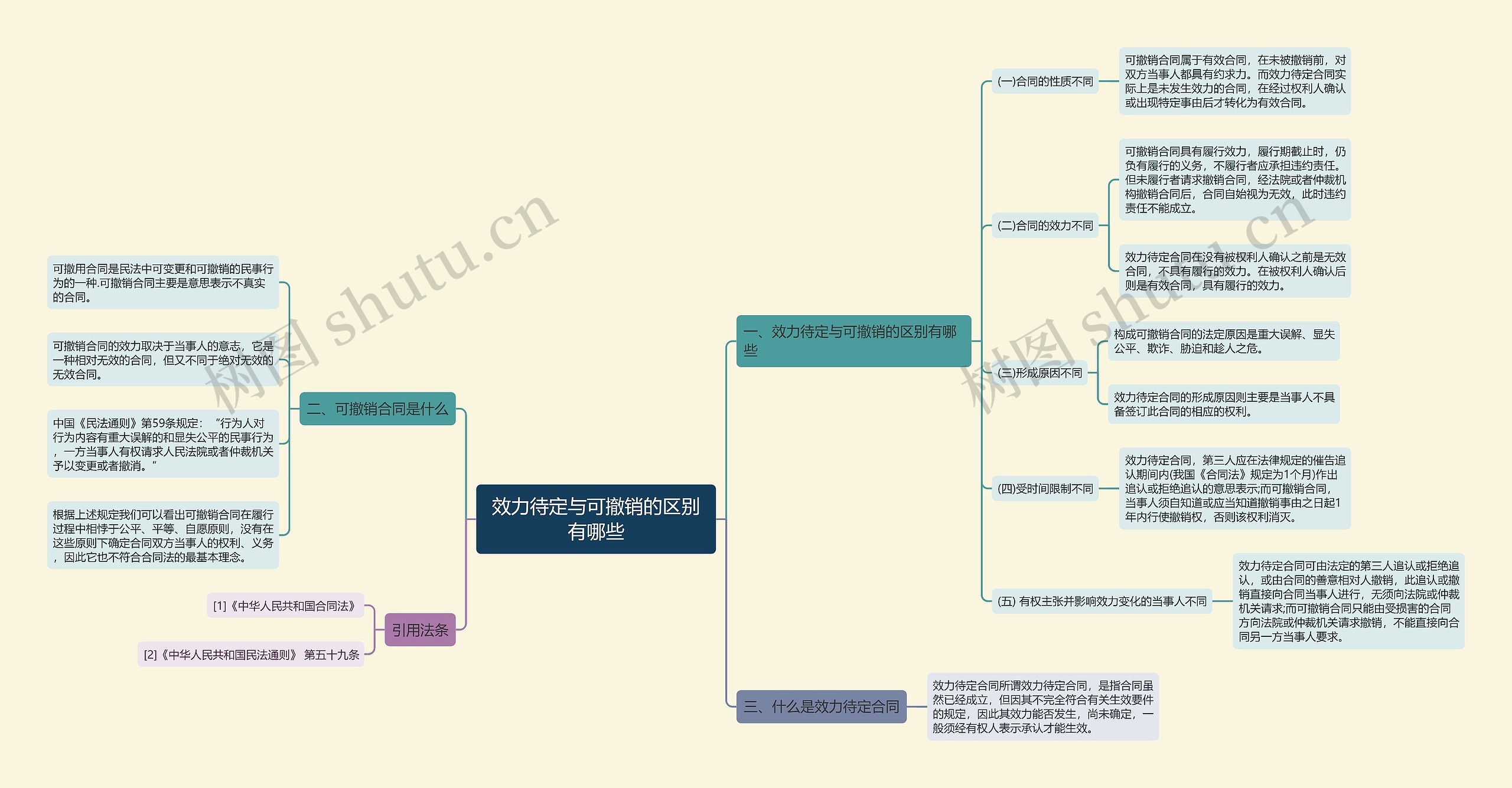 效力待定与可撤销的区别有哪些 效力待定与可撤销的区别有哪些