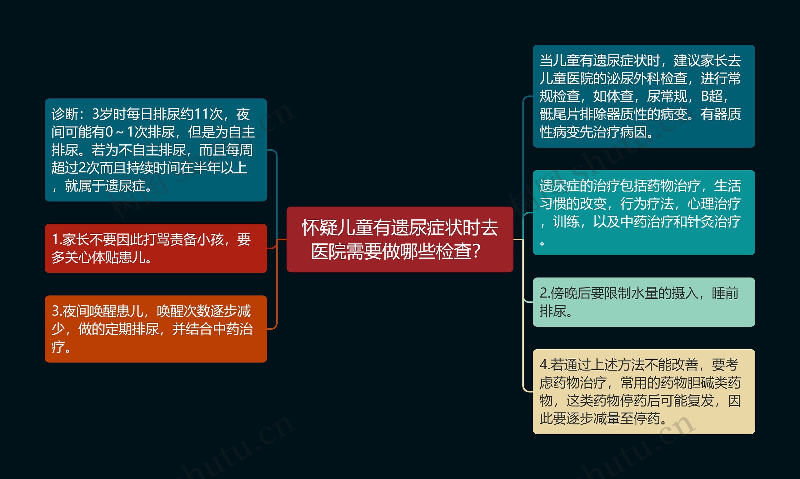 怀疑儿童有遗尿症状时去医院需要做哪些检查？