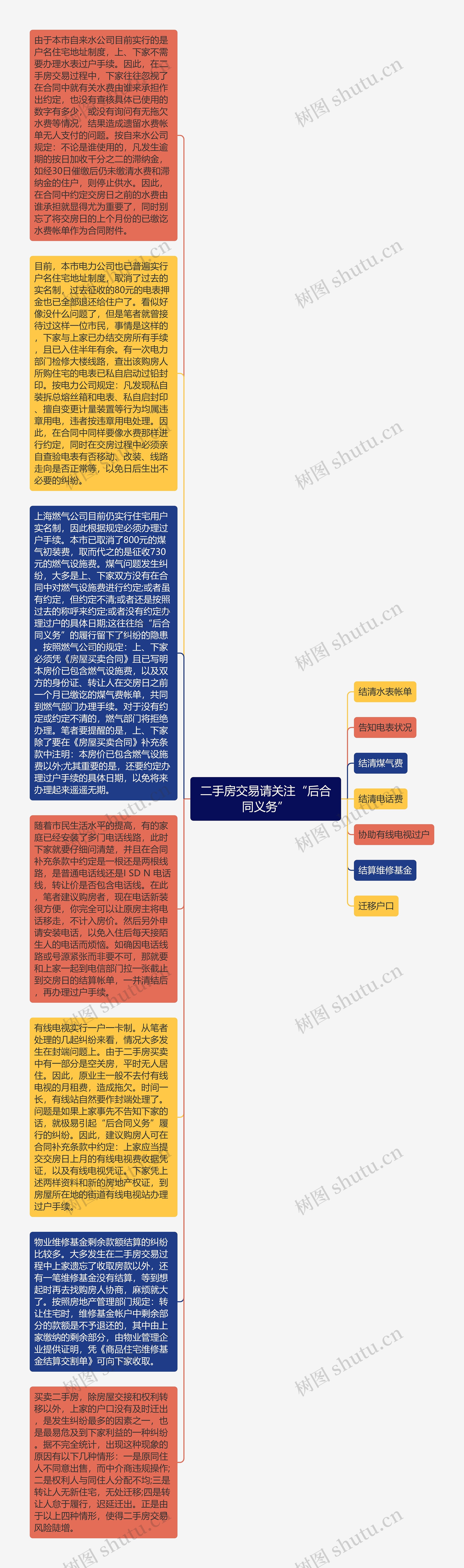 二手房交易请关注“后合同义务”思维导图