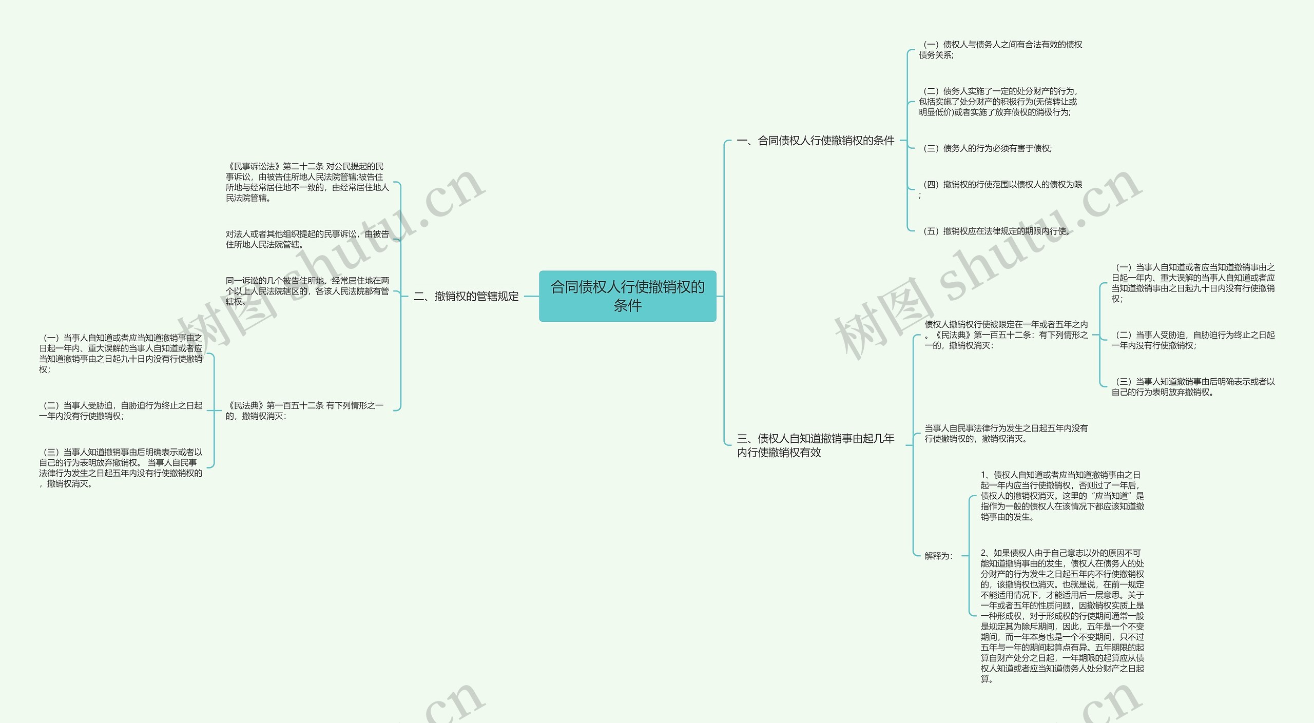 合同债权人行使撤销权的条件 合同债权人行使撤销权的条件