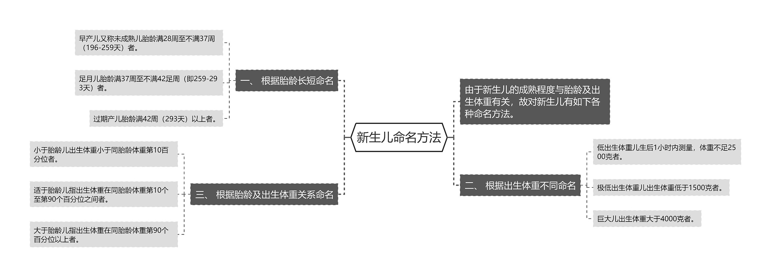 新生儿命名方法