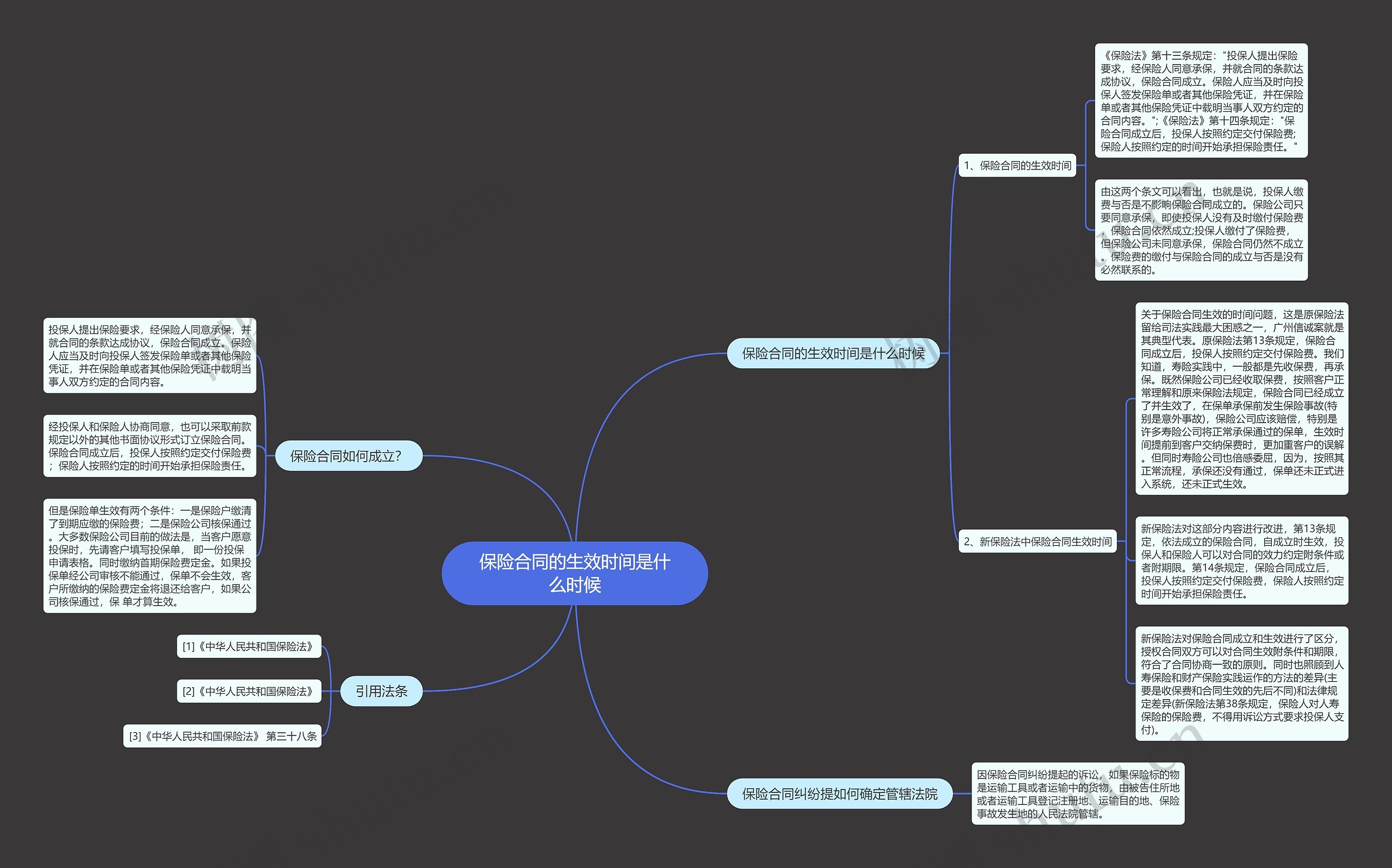 保险合同的生效时间是什么时候 保险合同的生效时间是什么时候