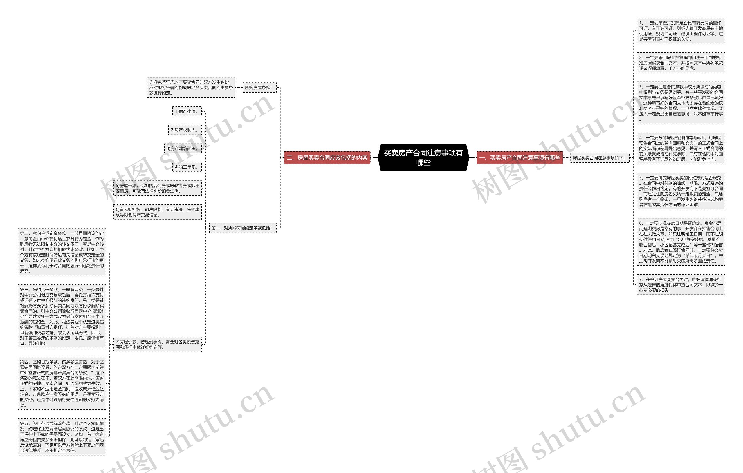 买卖房产合同注意事项有哪些思维导图