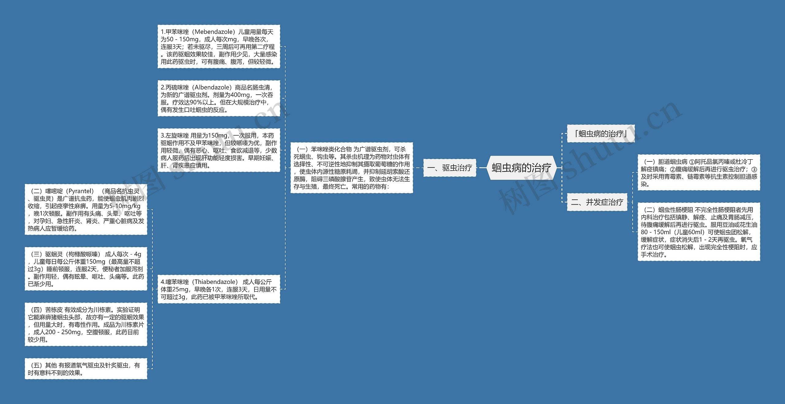 蛔虫病的治疗 蛔虫病的治疗