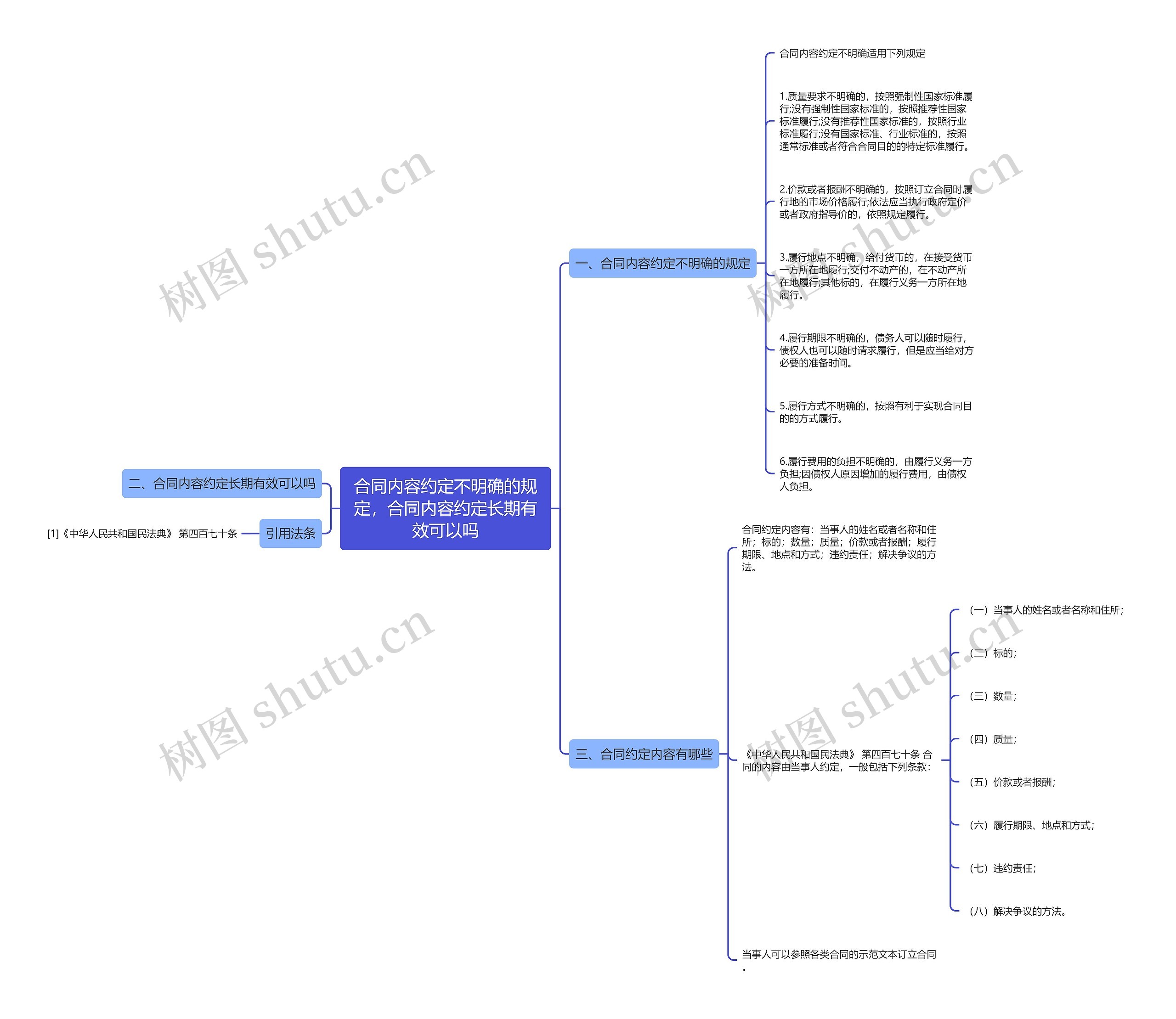 合同内容约定不明确的规定,合同内容约定长期有效可以吗 合同内容约定不明确的规定,合同内容约定长期有效可以吗