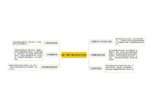 幽门螺杆菌感染的检查