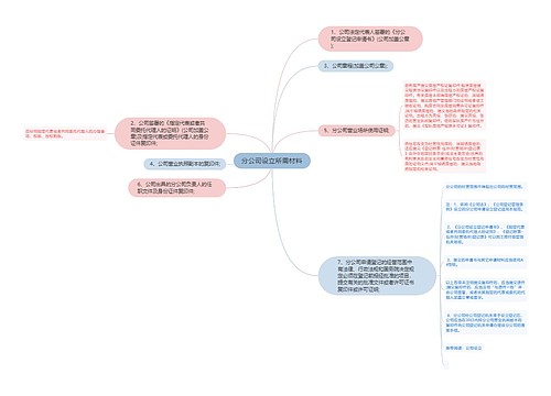 分公司设立所需材料