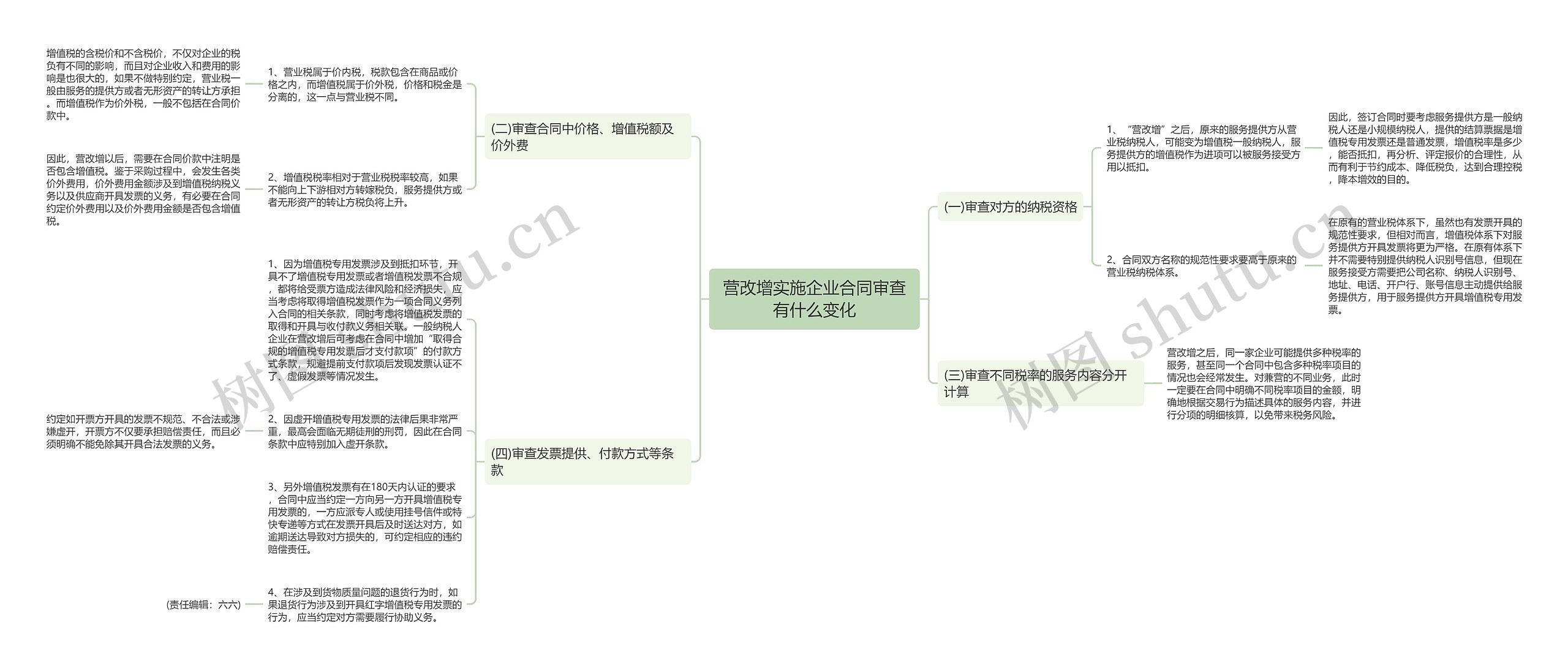 营改增实施企业合同审查有什么变化思维导图