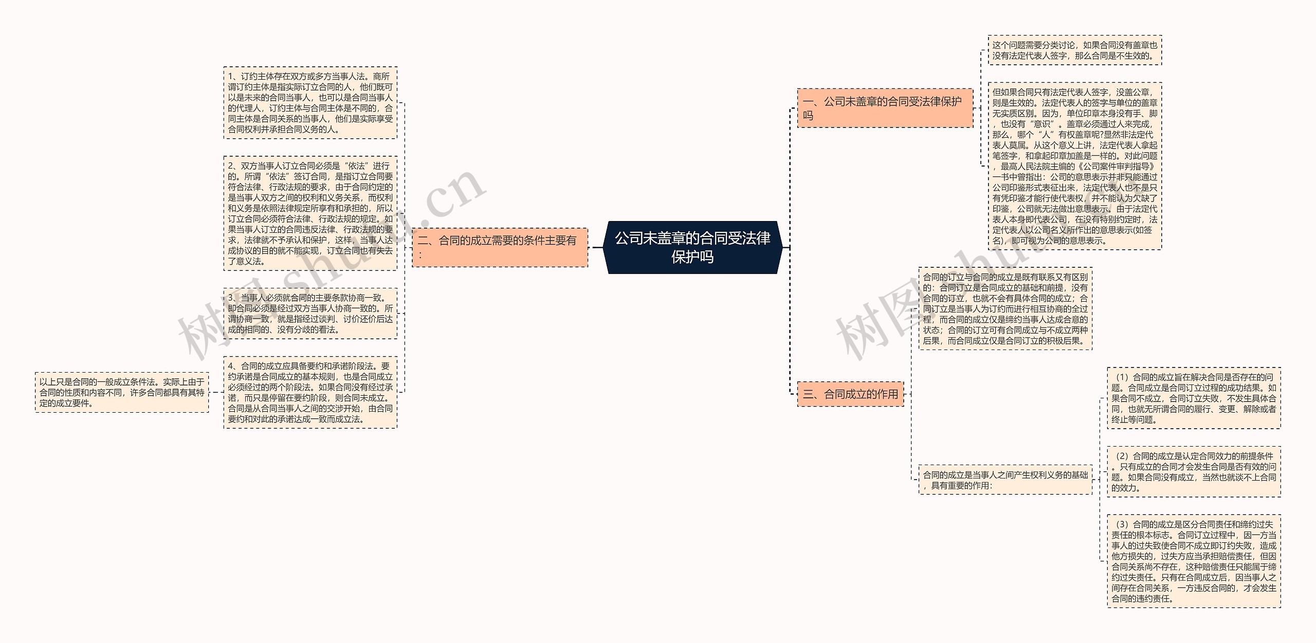 公司未盖章的合同受法律保护吗