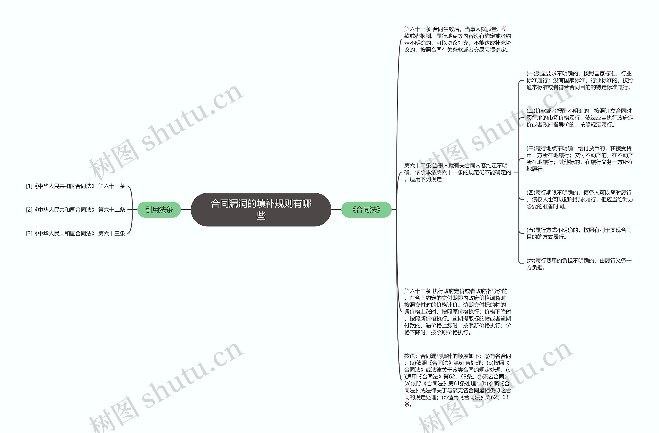 合同漏洞的填补规则有哪些