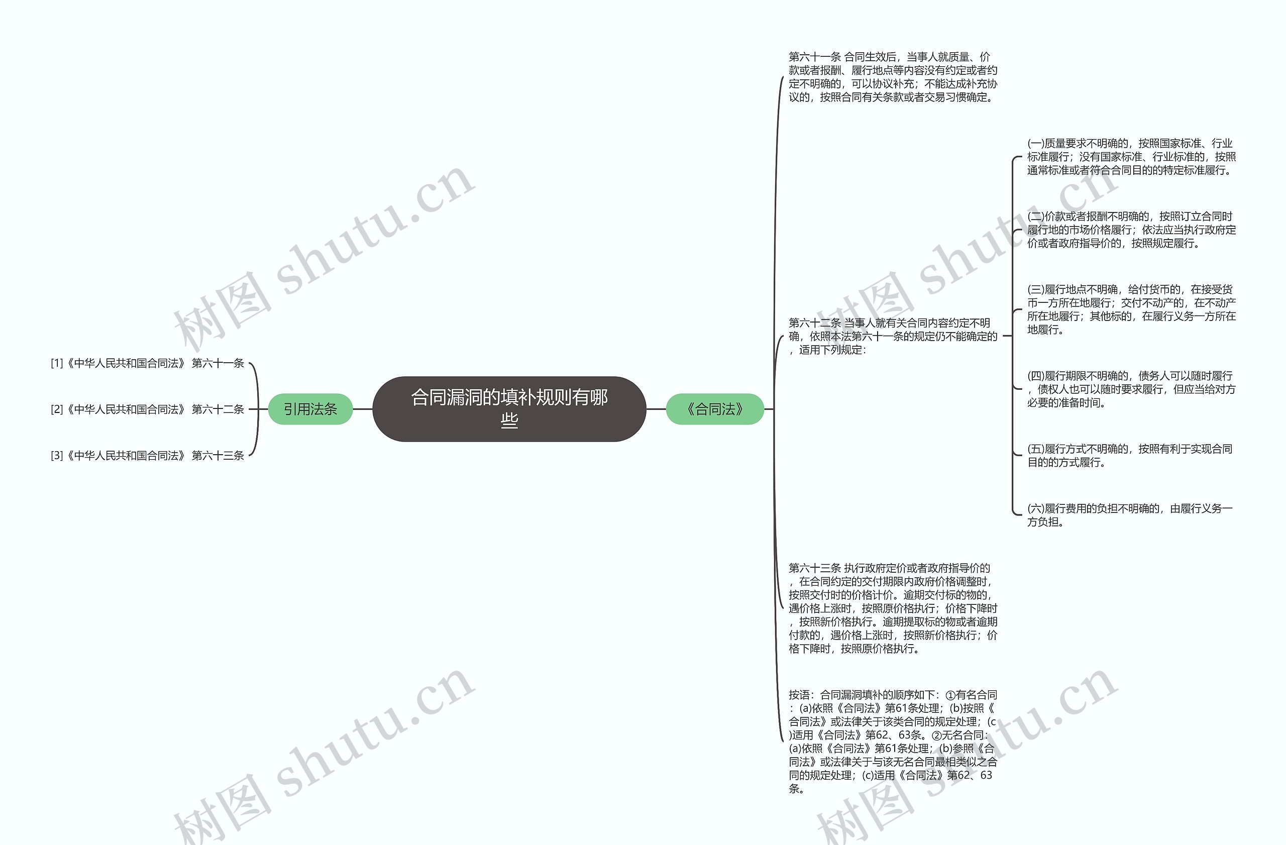 合同漏洞的填补规则有哪些 合同漏洞的填补规则有哪些