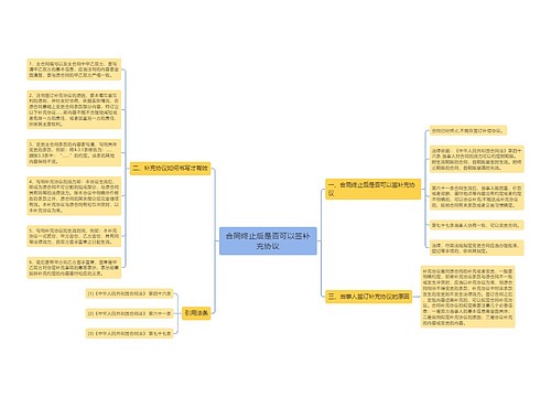 合同终止后是否可以签补充协议