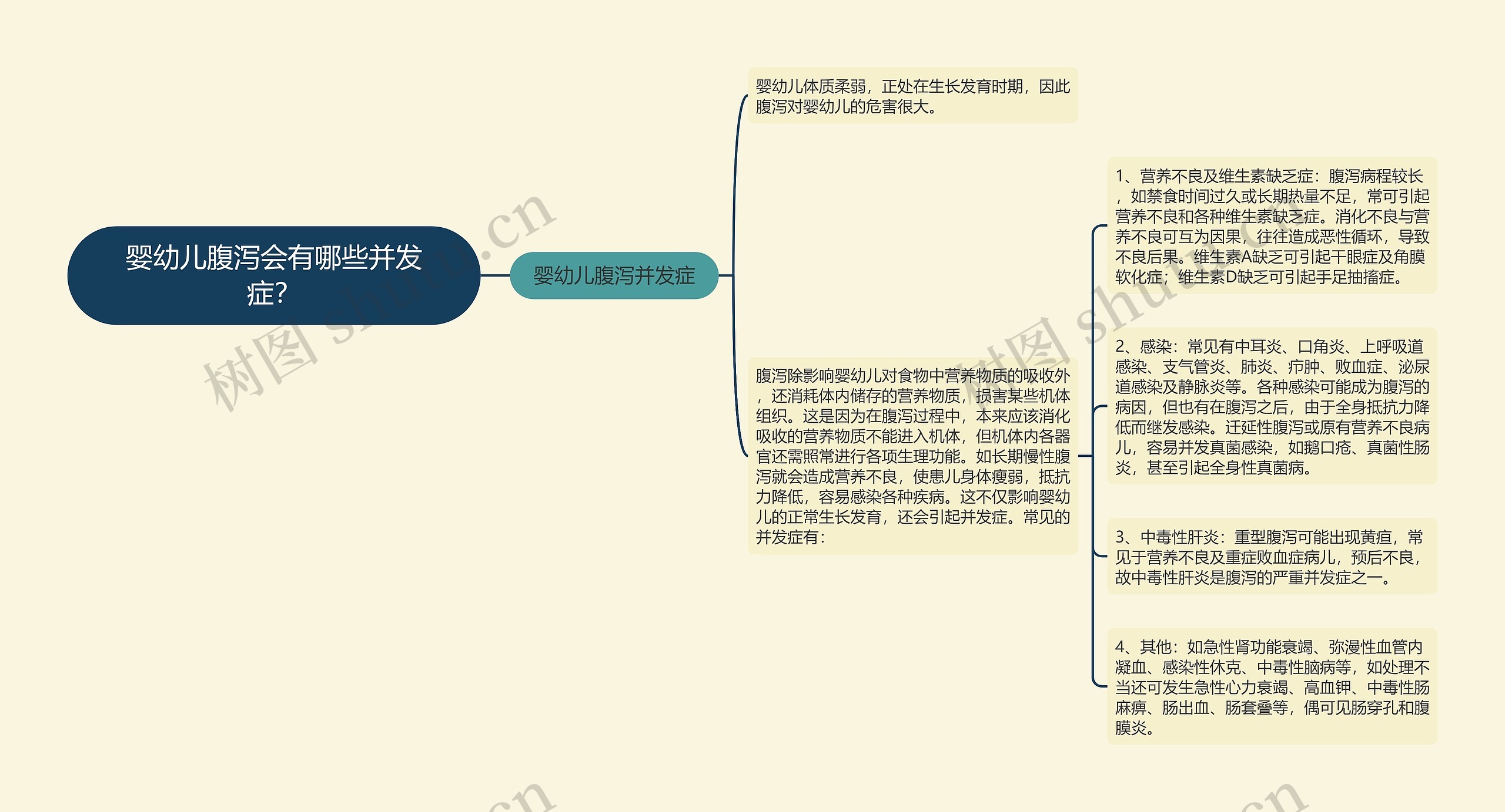 婴幼儿腹泻会有哪些并发症？