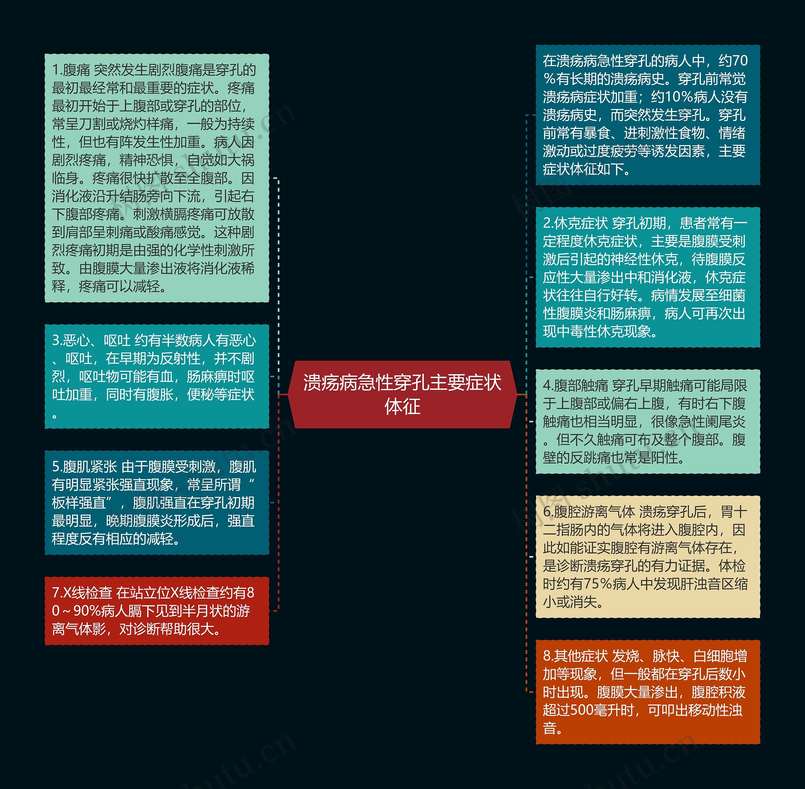 溃疡病急性穿孔主要症状体征