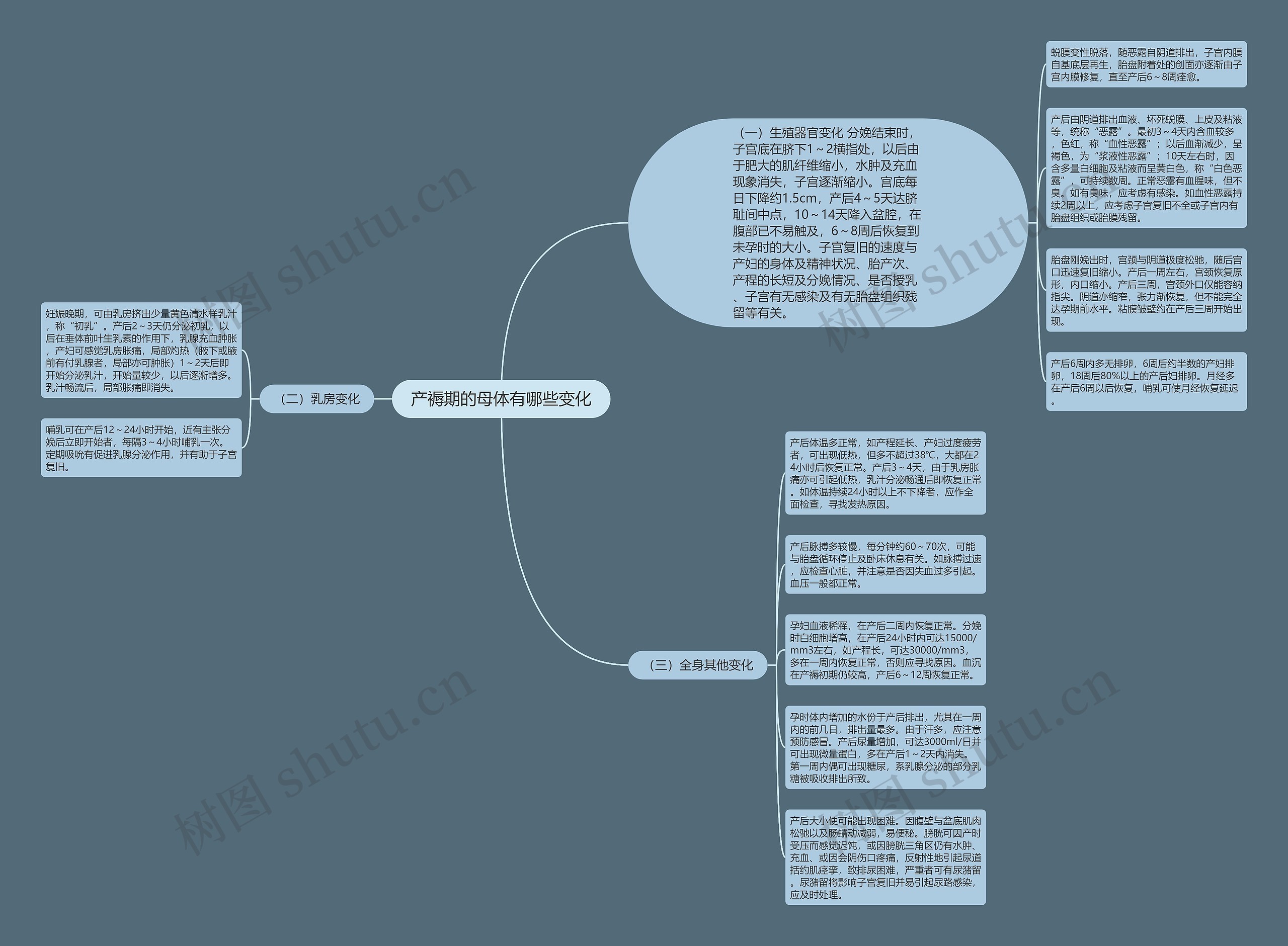 产褥期的母体有哪些变化 产褥期的母体有哪些变化