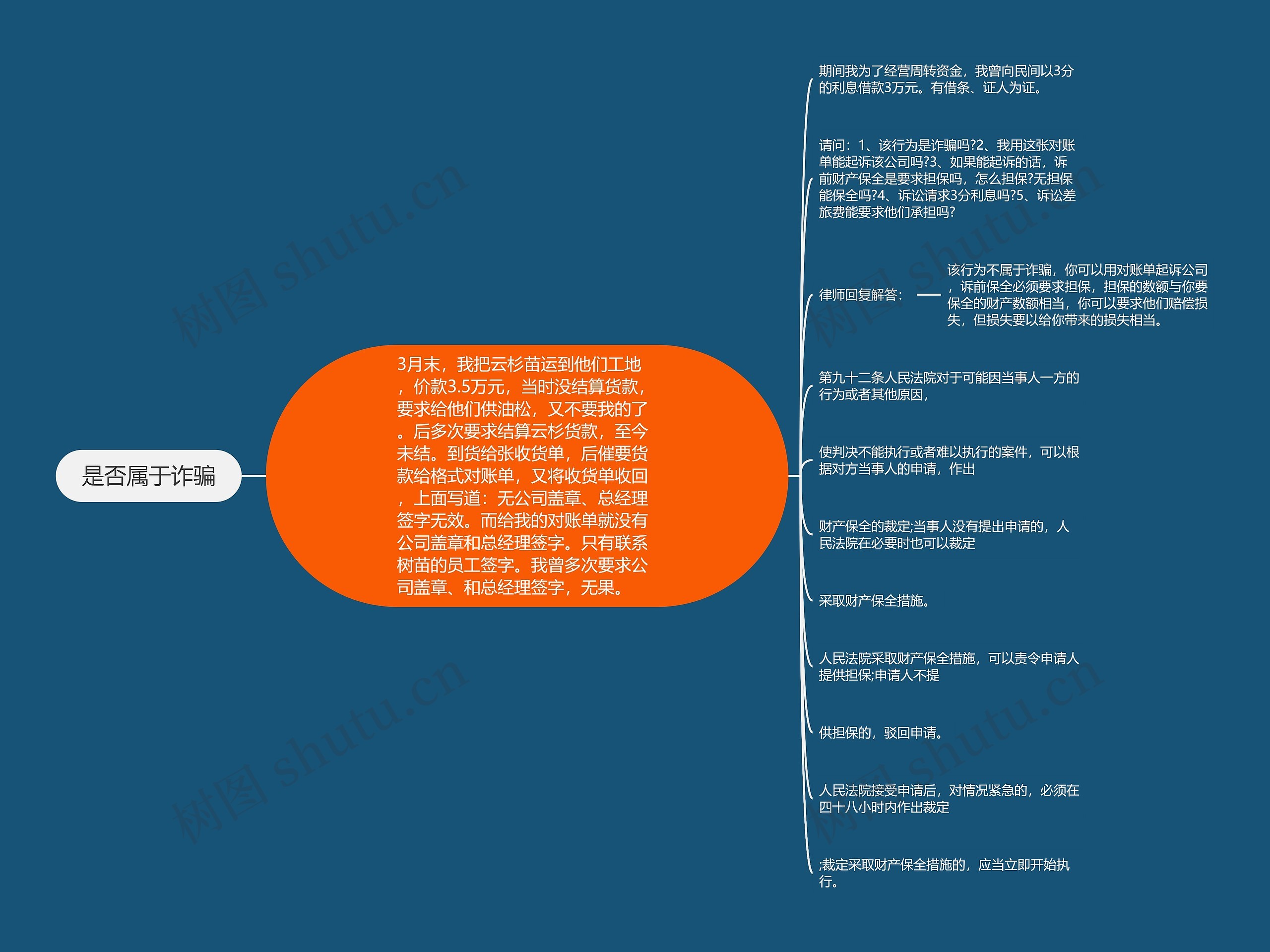 是否属于诈骗思维导图