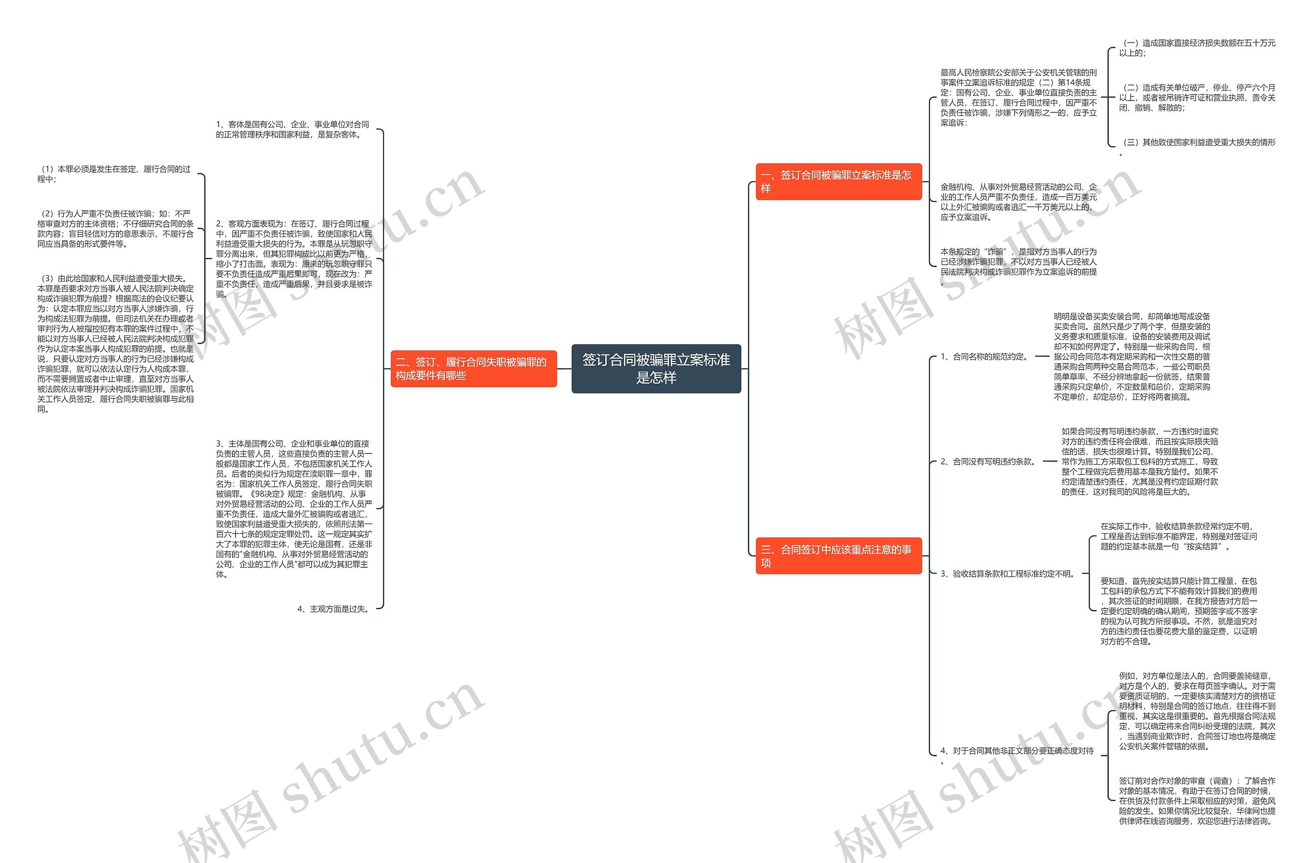 签订合同被骗罪立案标准是怎样 签订合同被骗罪立案标准是怎样