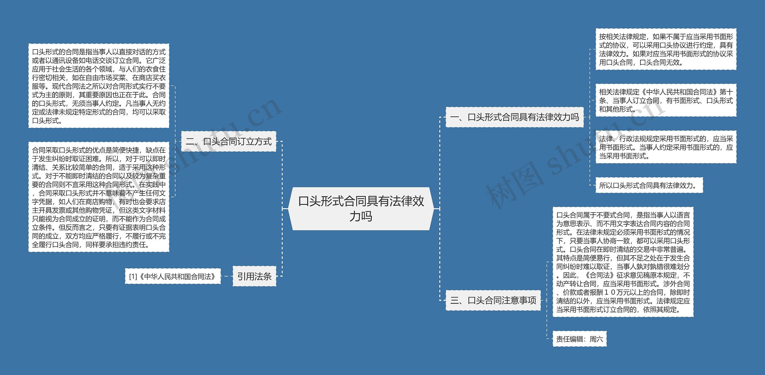 口头形式合同具有法律效力吗思维导图