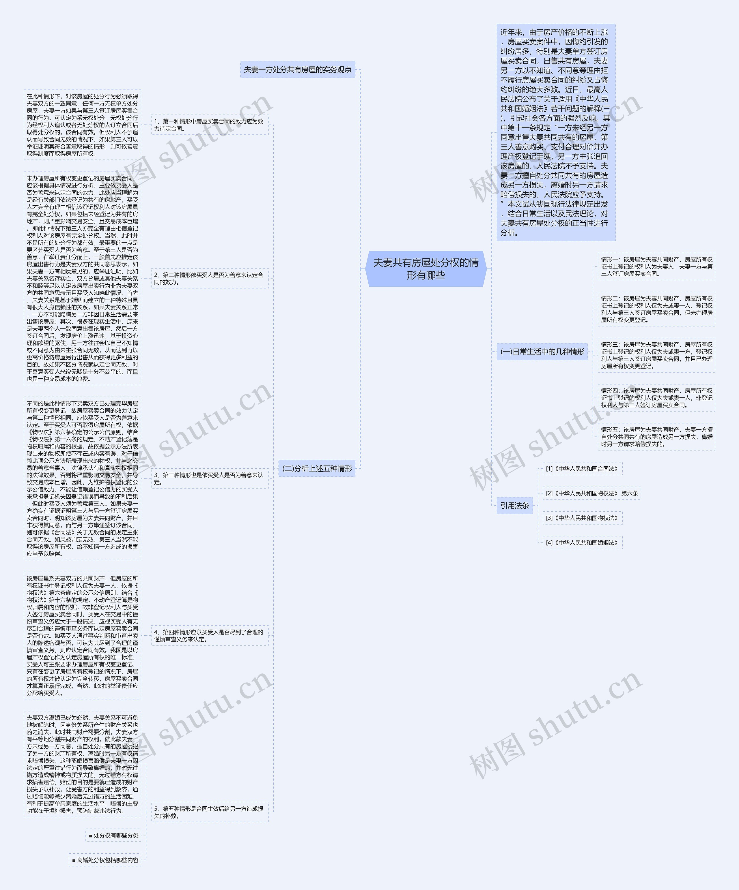 夫妻共有房屋处分权的情形有哪些思维导图