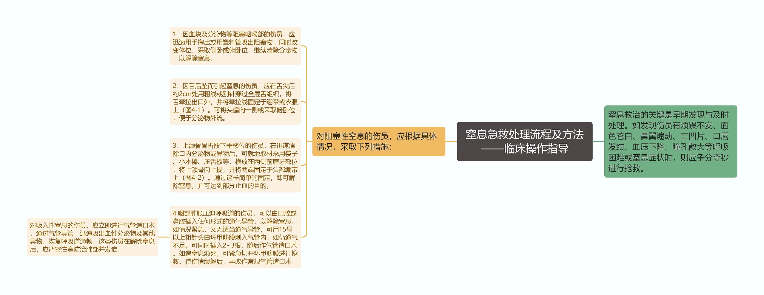 窒息急救处理流程及方法——临床操作指导 窒息急救处理流程及方法——临床操作指导