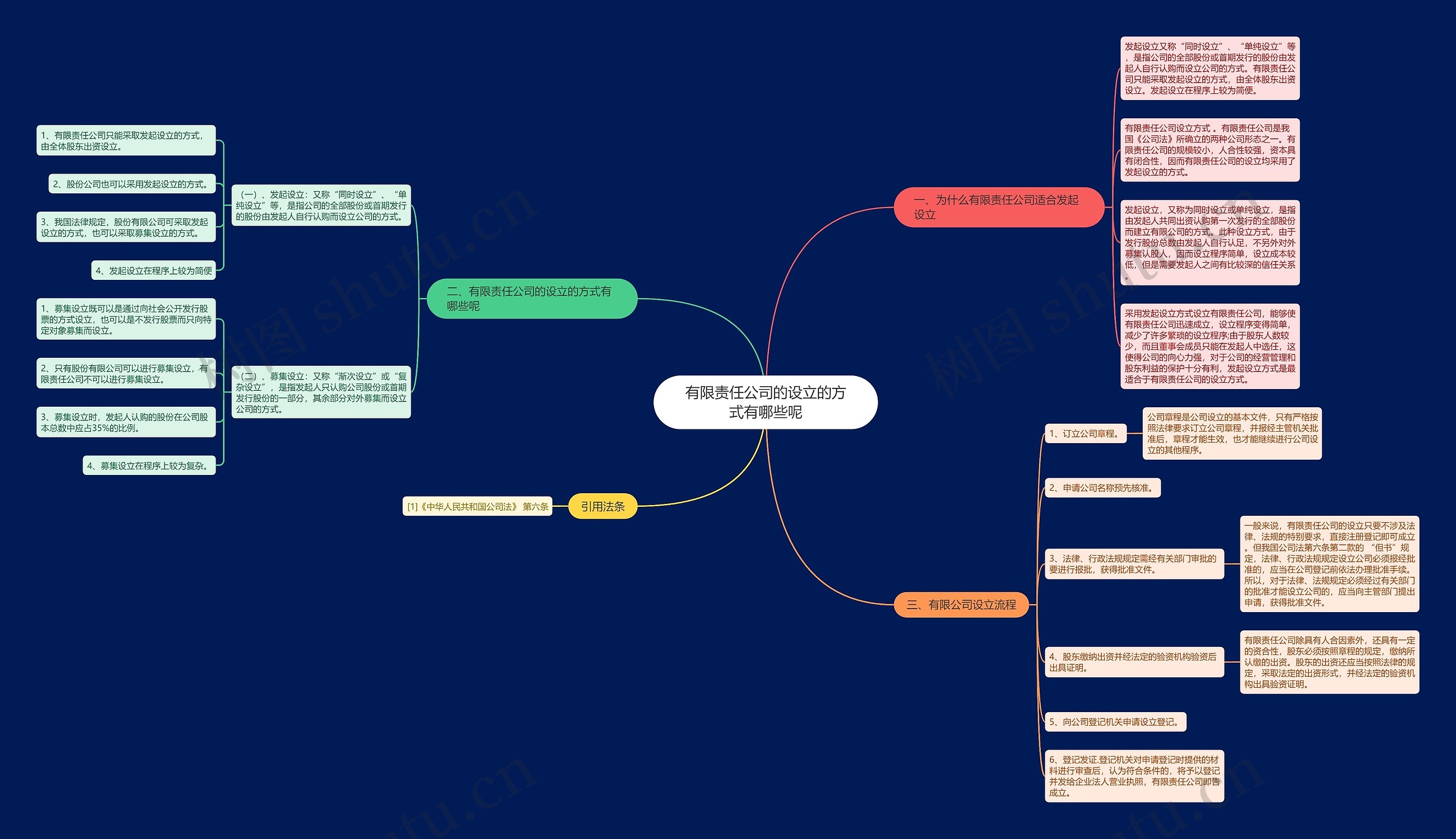 有限责任公司的设立的方式有哪些呢 有限责任公司的设立的方式有哪些呢