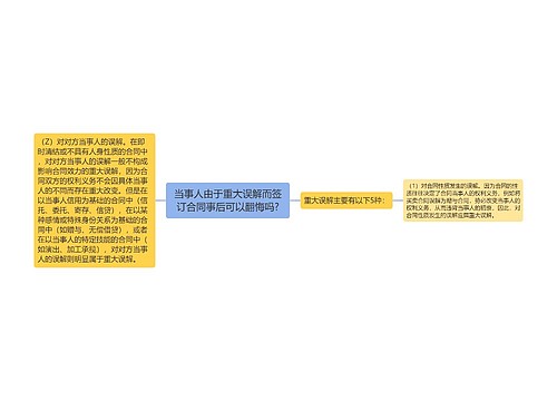 当事人由于重大误解而签订合同事后可以翻悔吗?