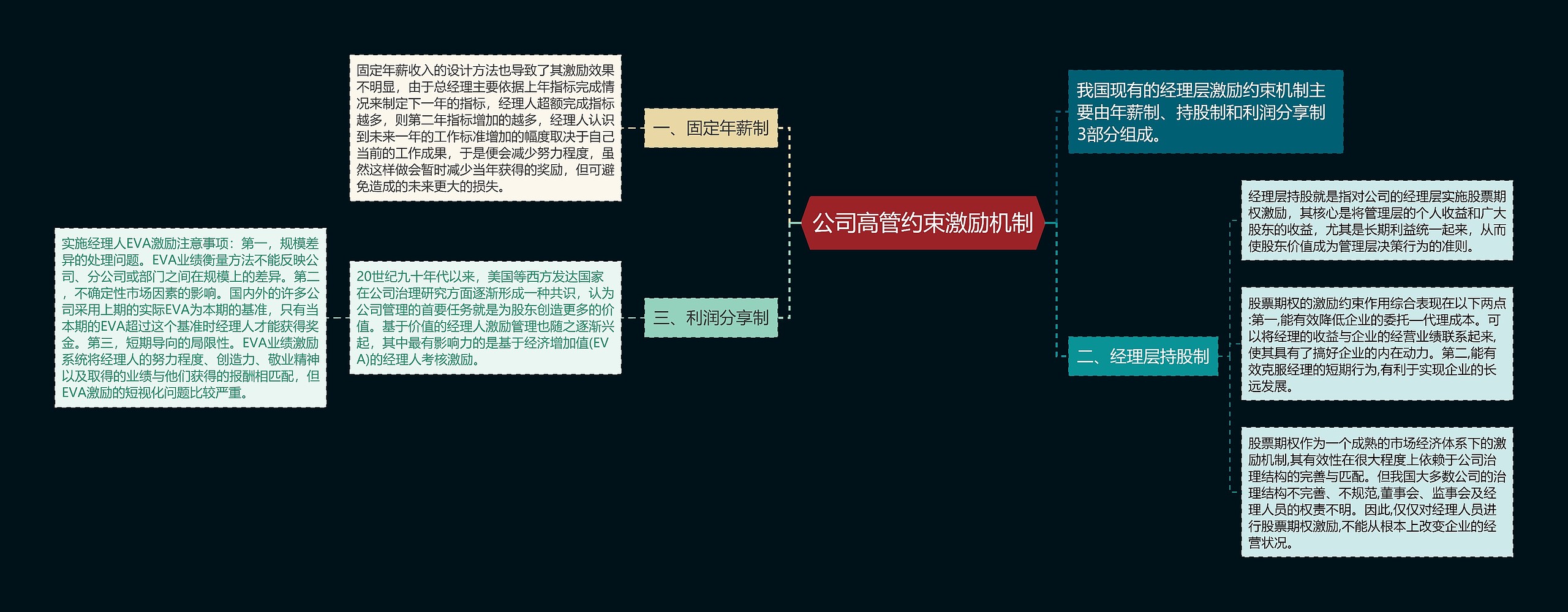 公司高管约束激励机制