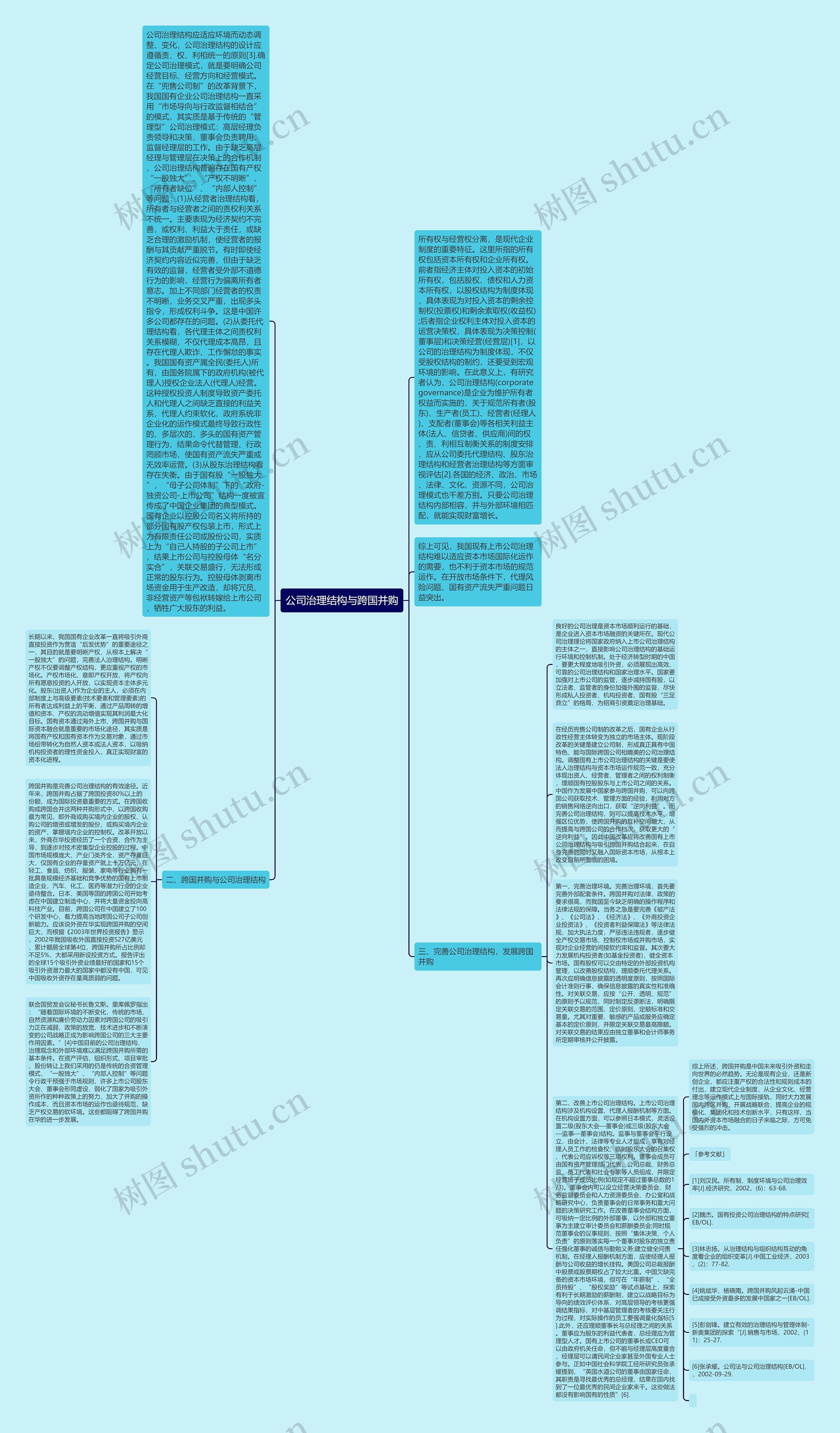 公司治理结构与跨国并购思维导图