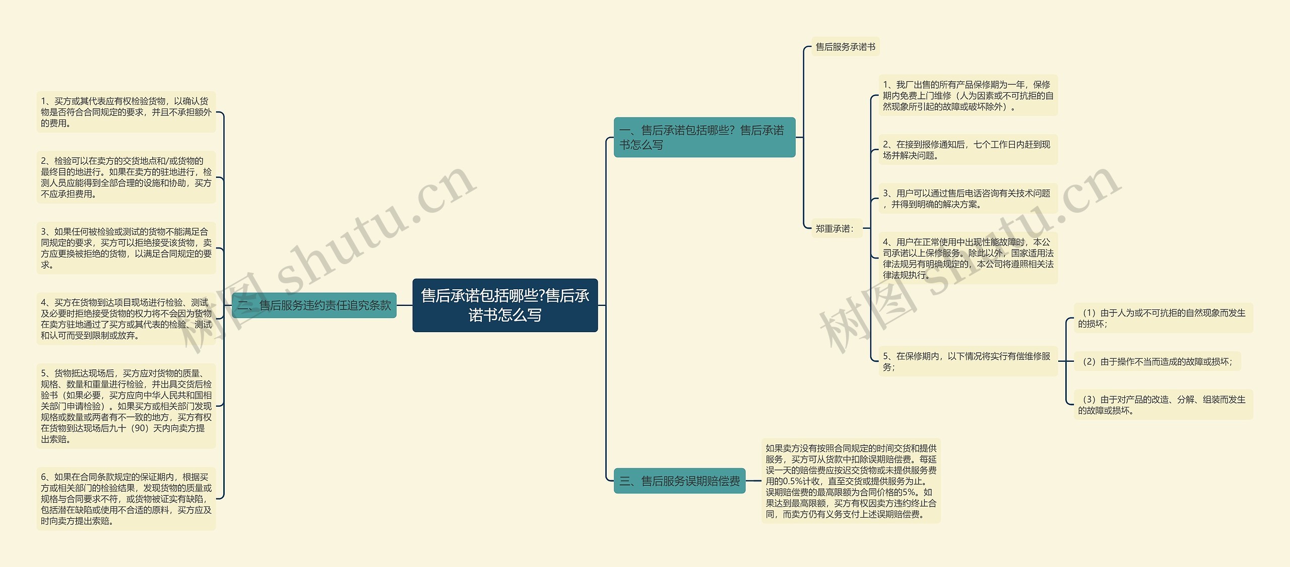 售后承诺包括哪些?售后承诺书怎么写