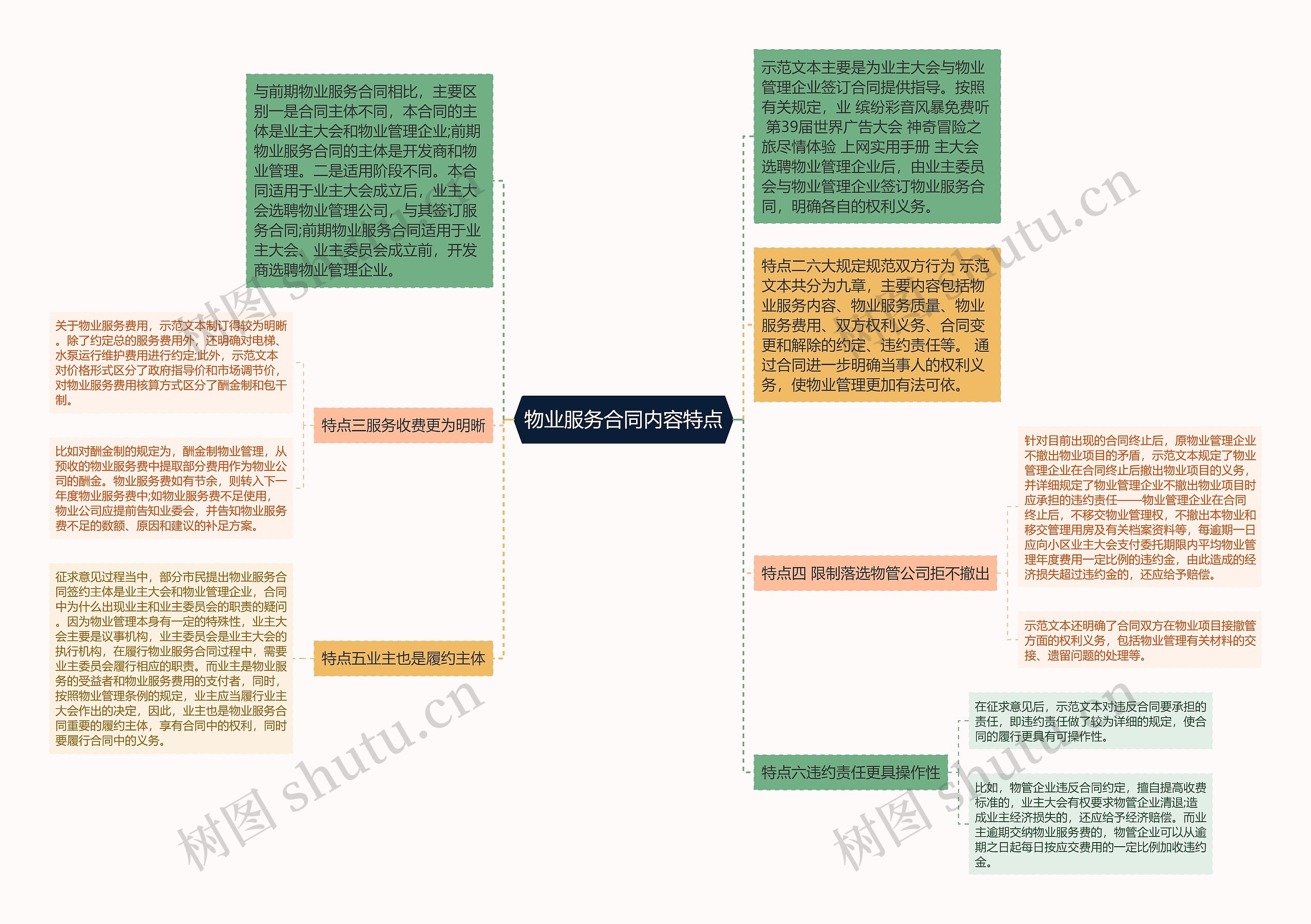 物业服务合同内容特点