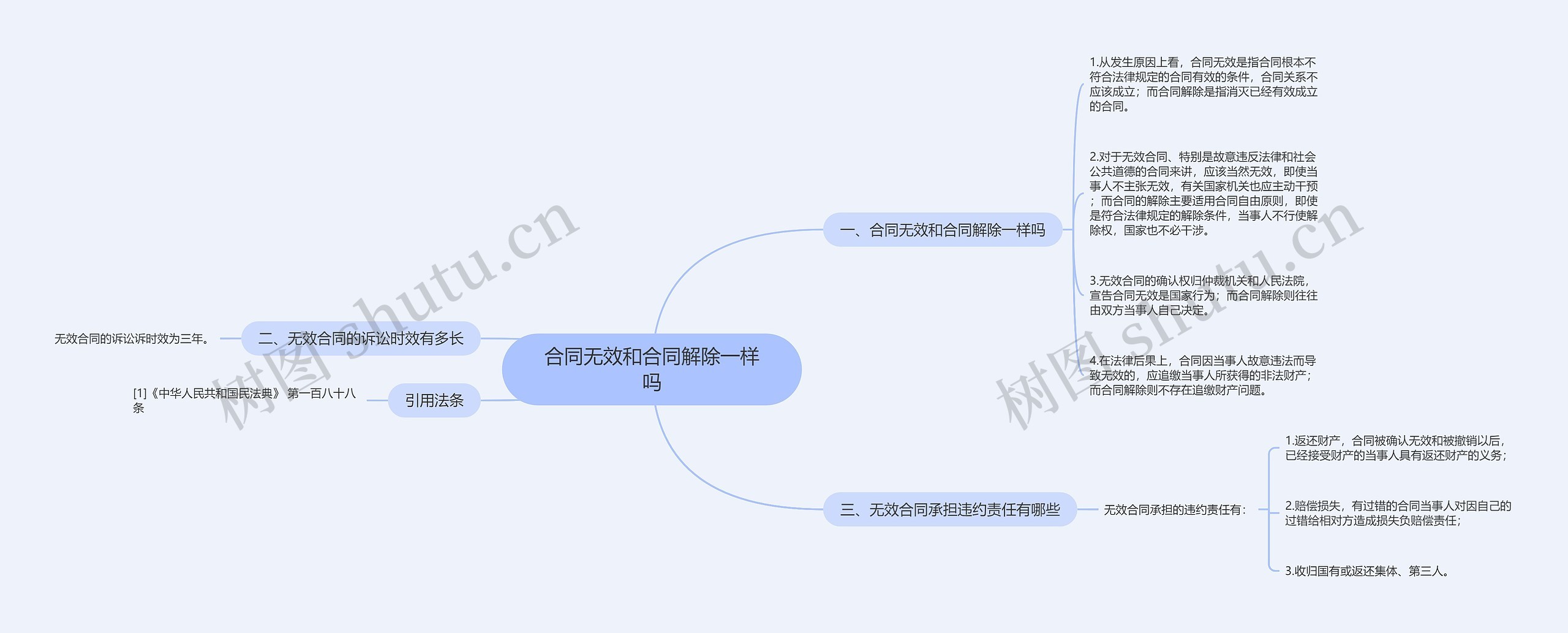 合同无效和合同解除一样吗