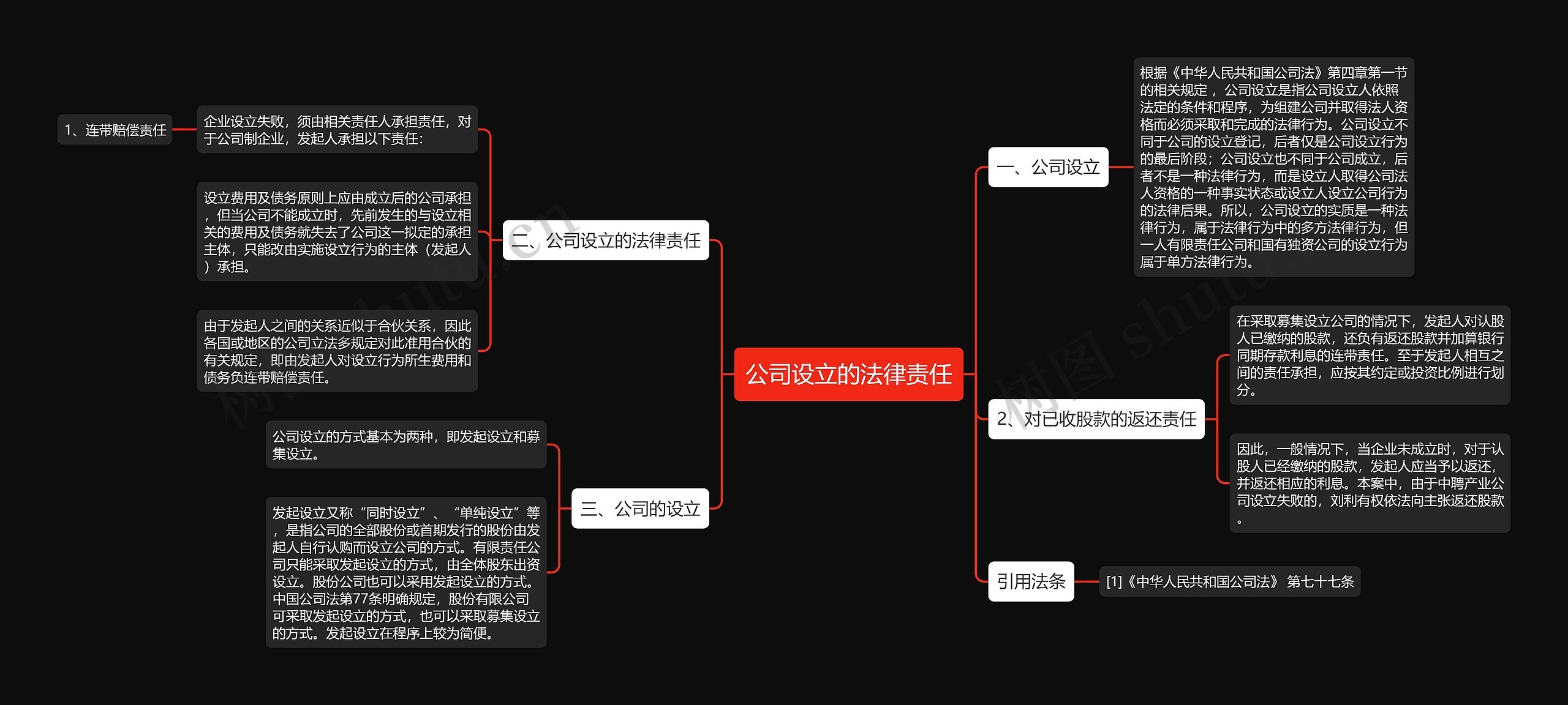 公司设立的法律责任